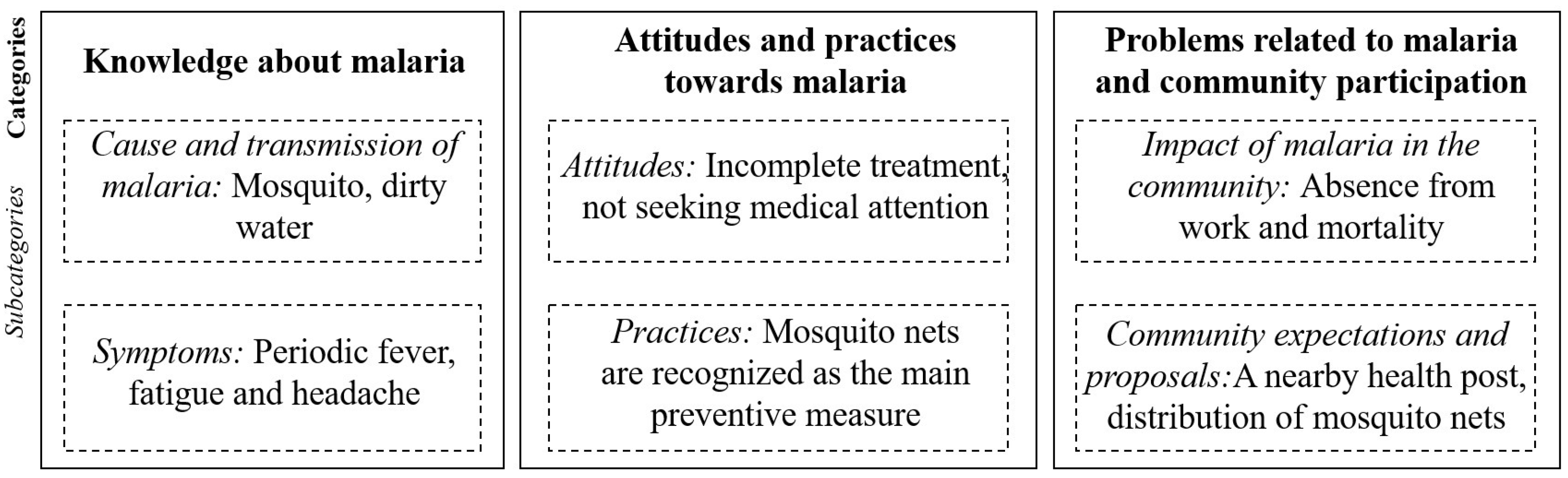 Tropicalmed 09 00281 g002 Tropicalmed 09 00281 g002