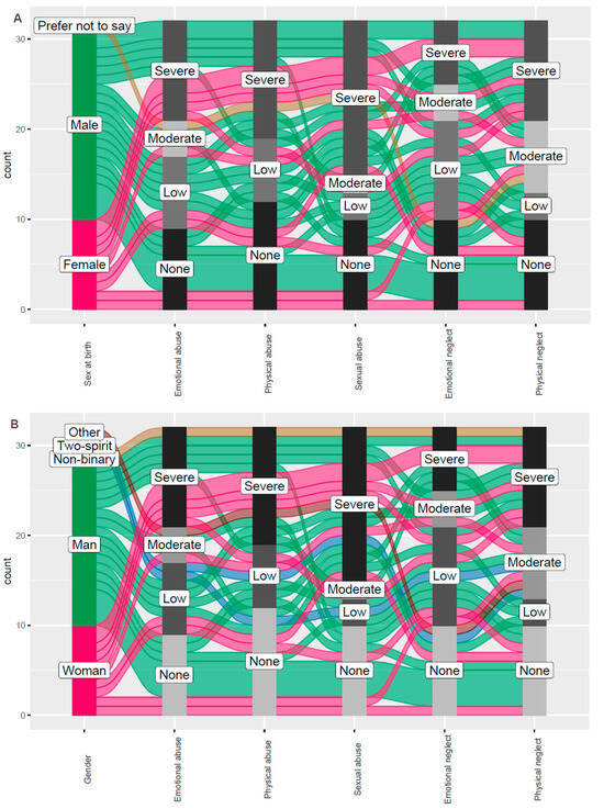 Tropicalmed 09 00287 g002