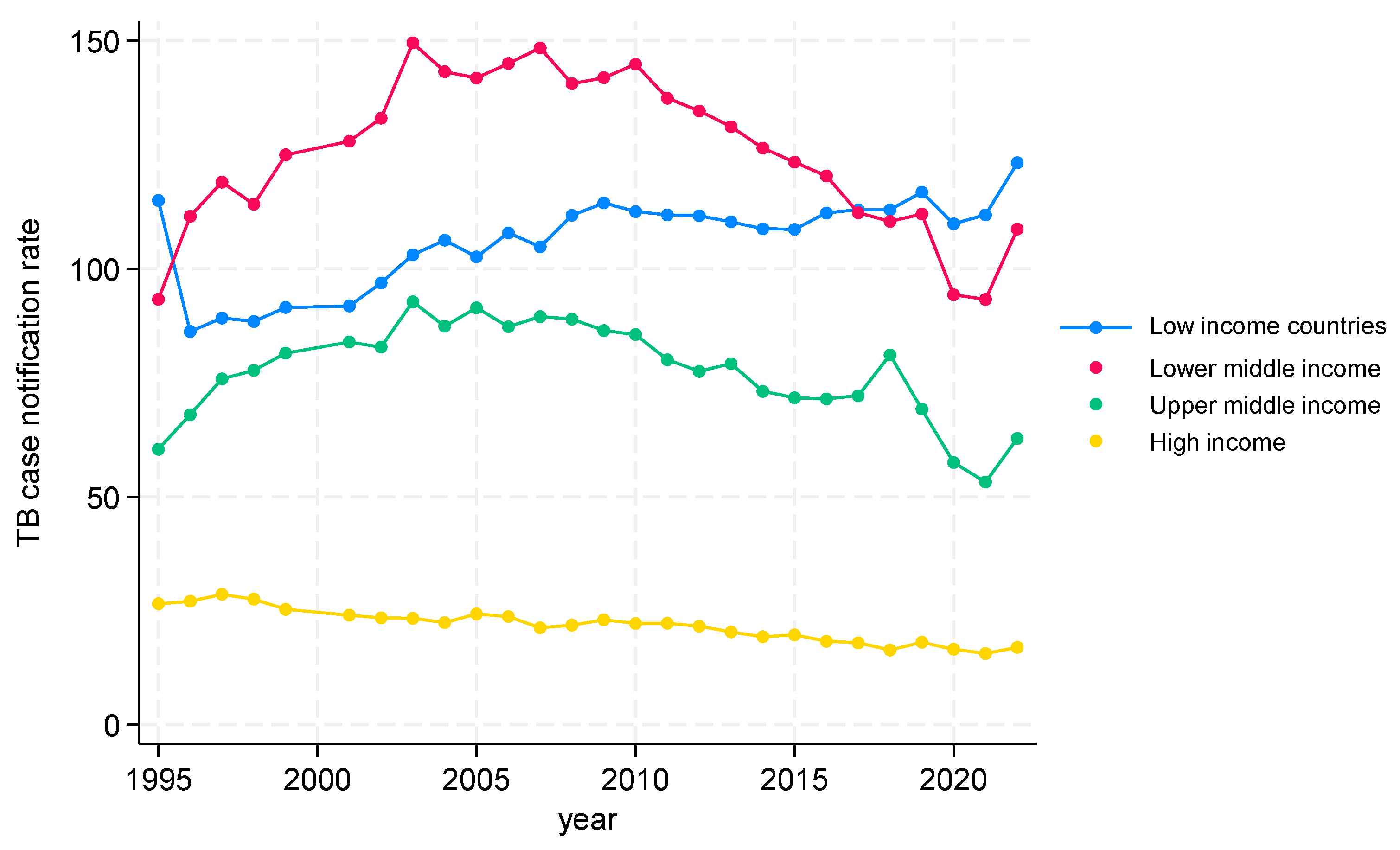 Tropicalmed 09 00294 g001