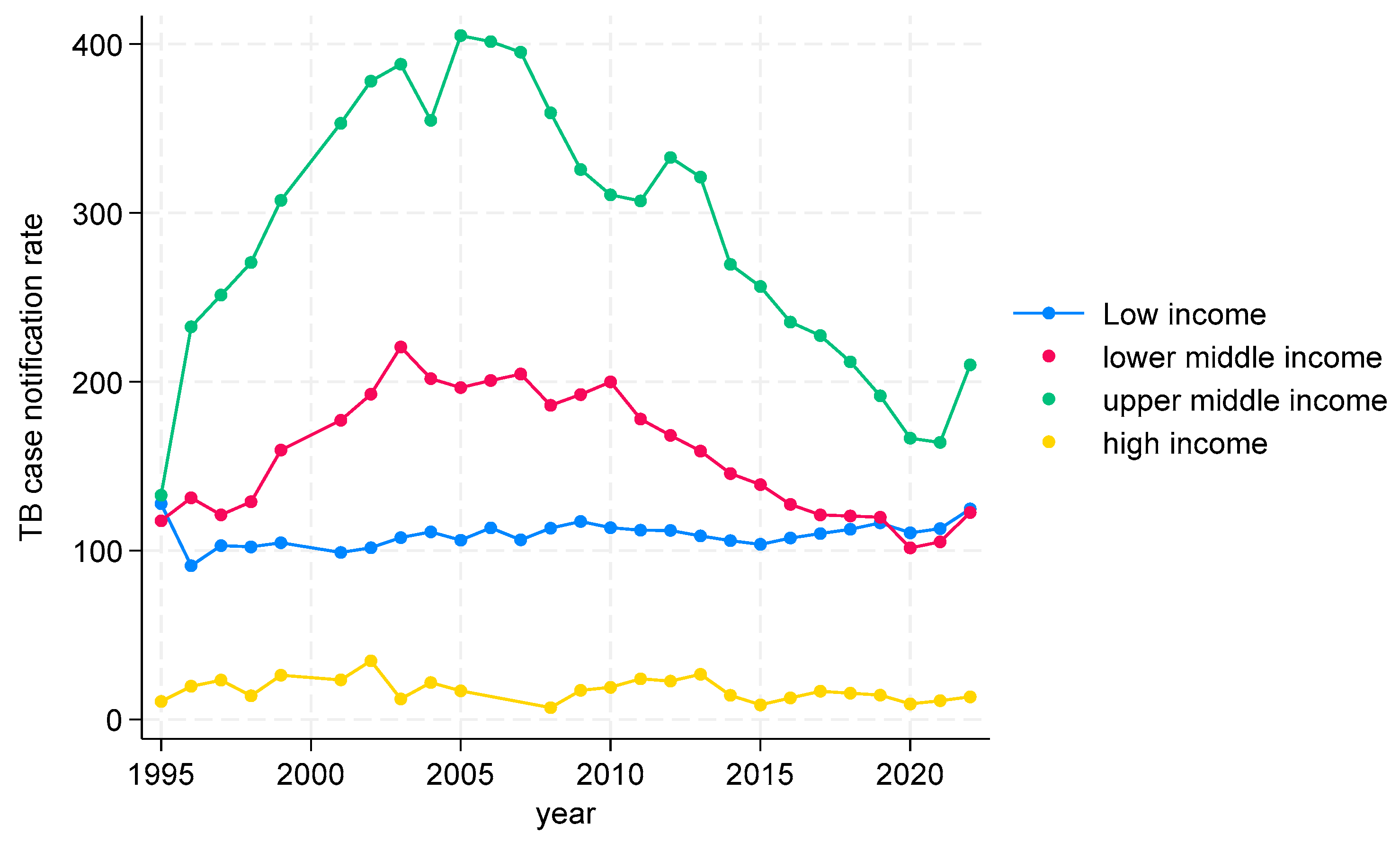 Tropicalmed 09 00294 g002