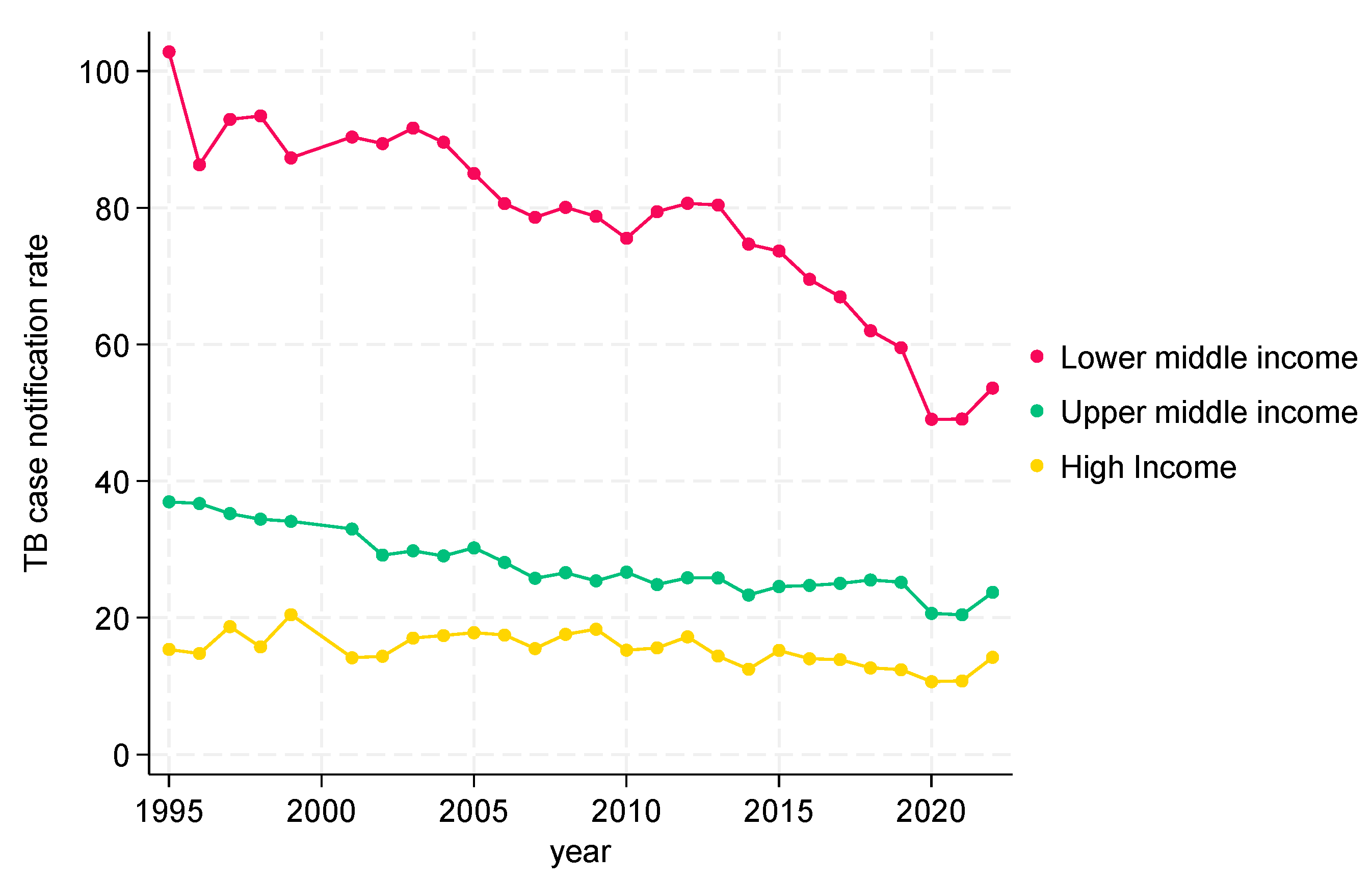 Tropicalmed 09 00294 g003