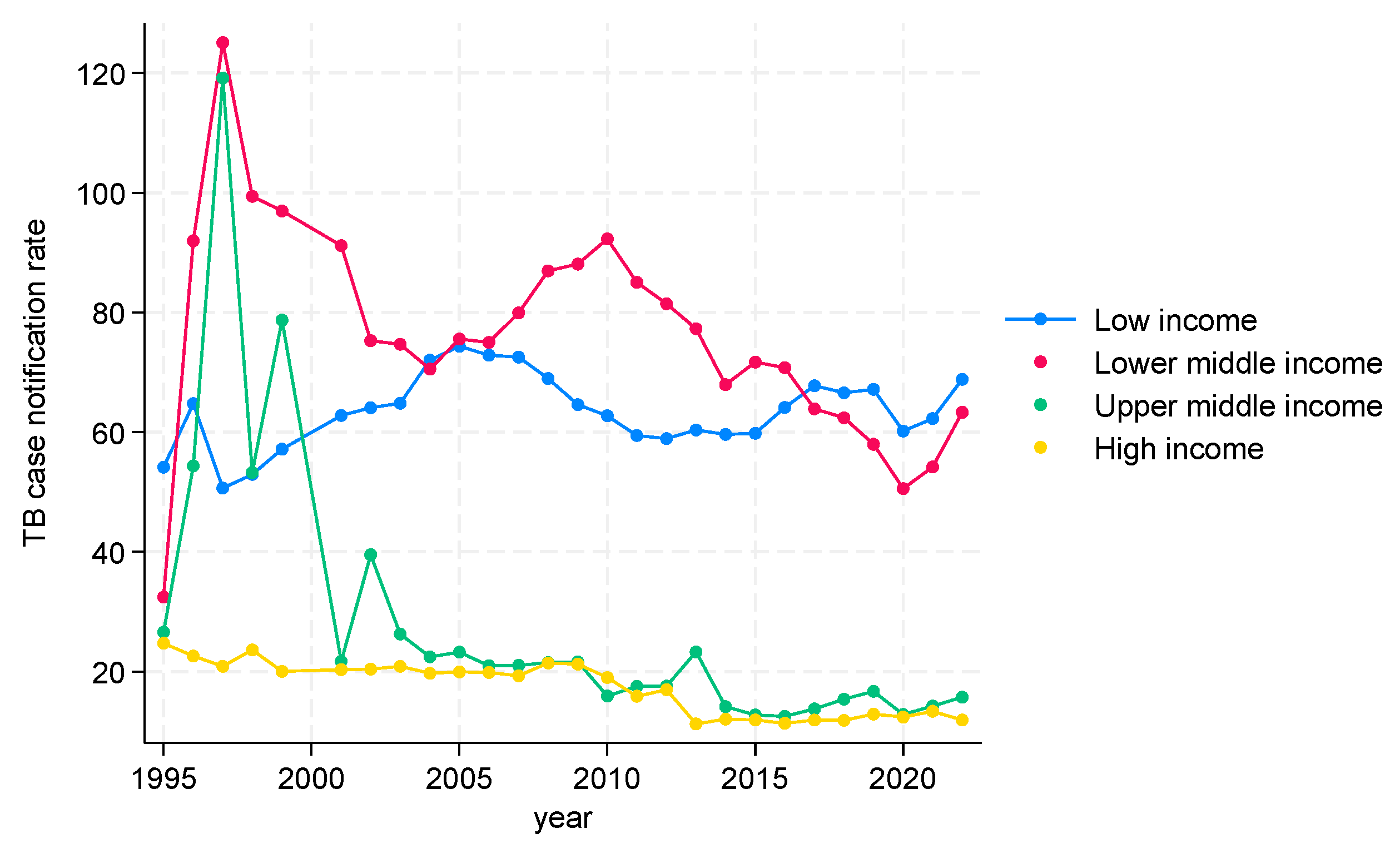 Tropicalmed 09 00294 g004
