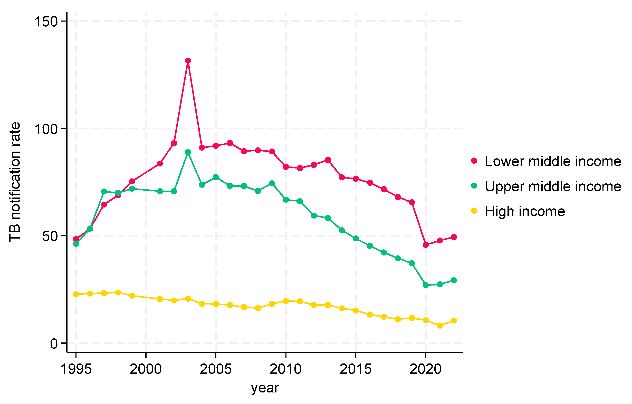 Tropicalmed 09 00294 g005