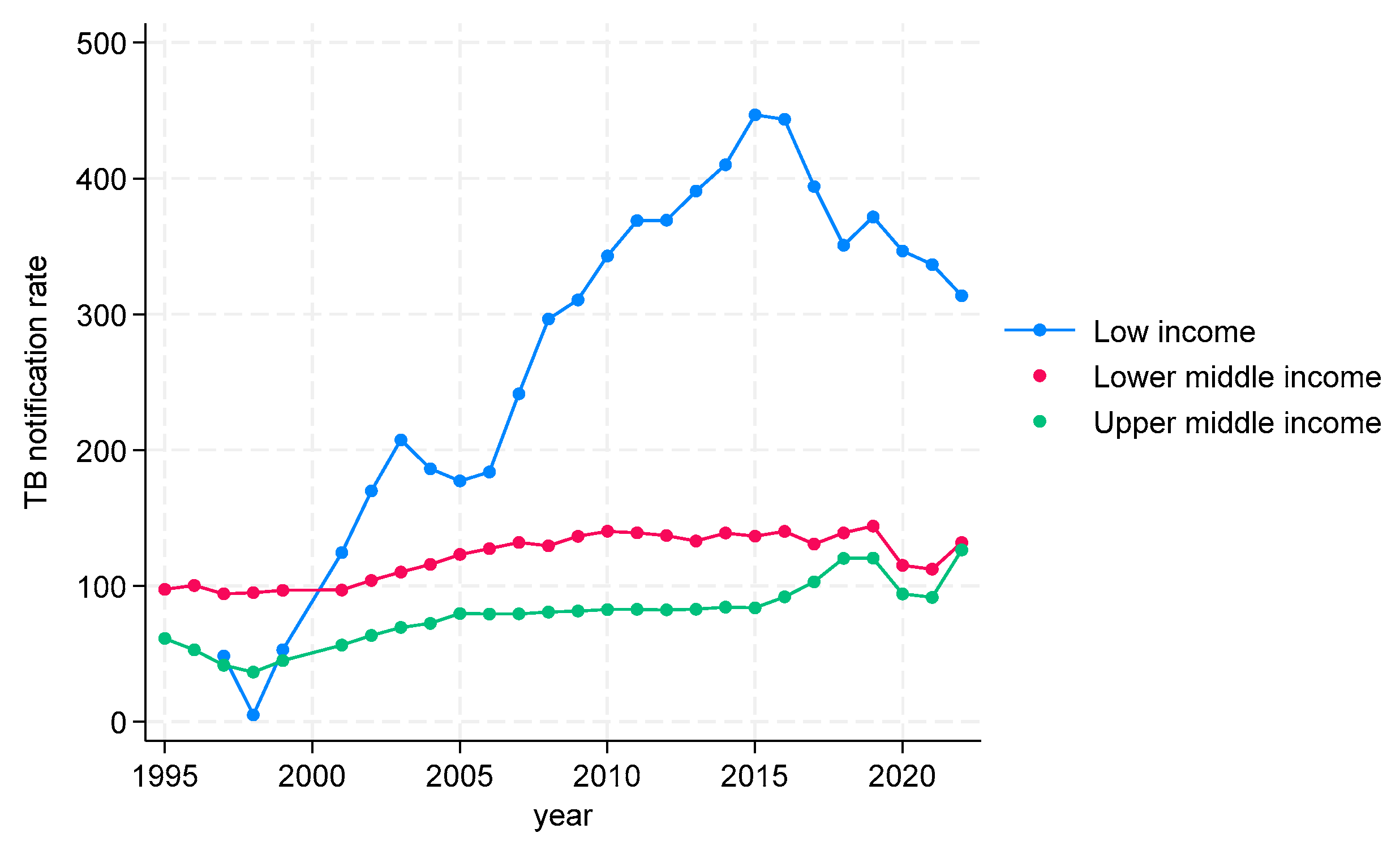 Tropicalmed 09 00294 g006
