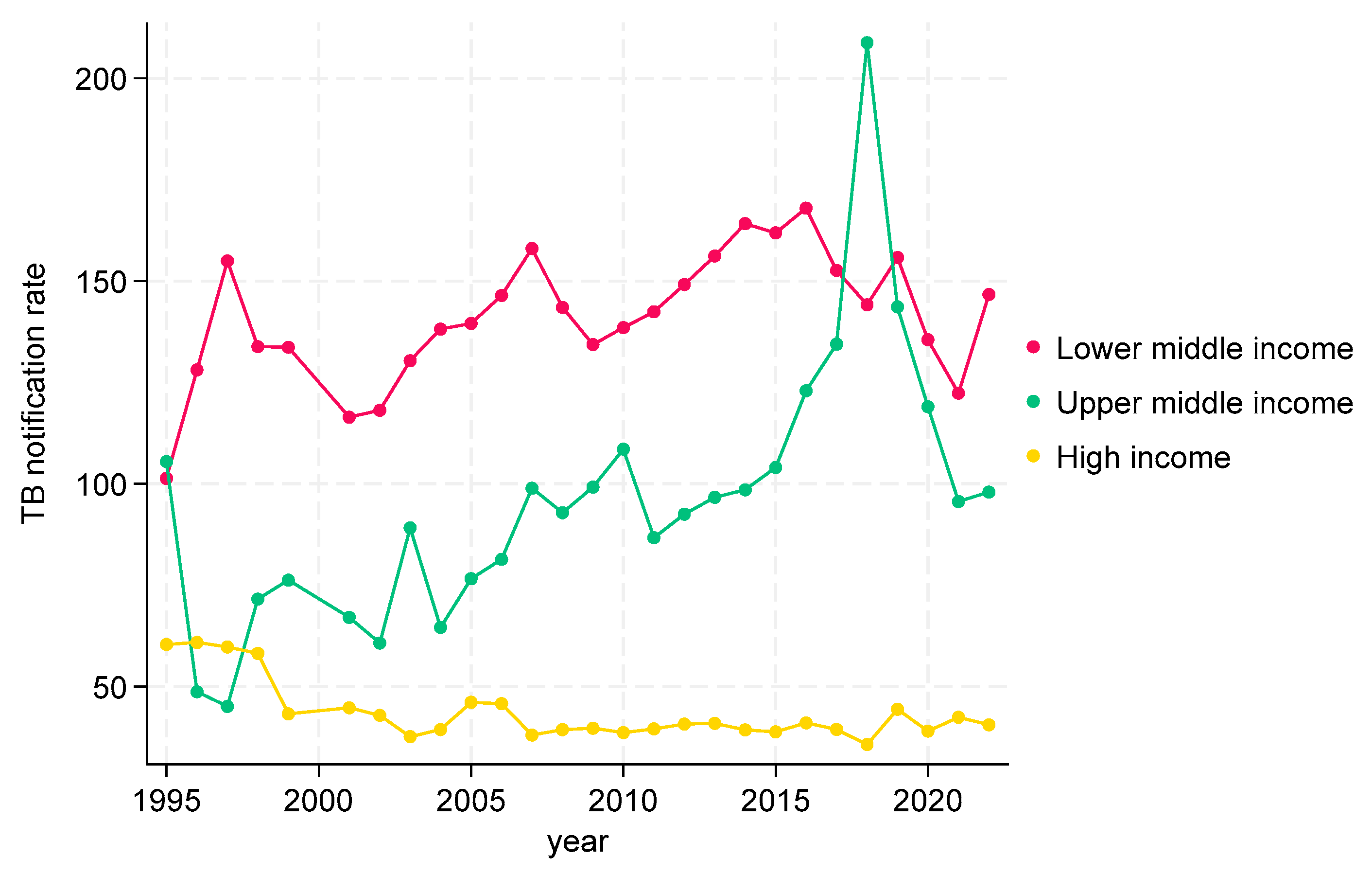 Tropicalmed 09 00294 g007