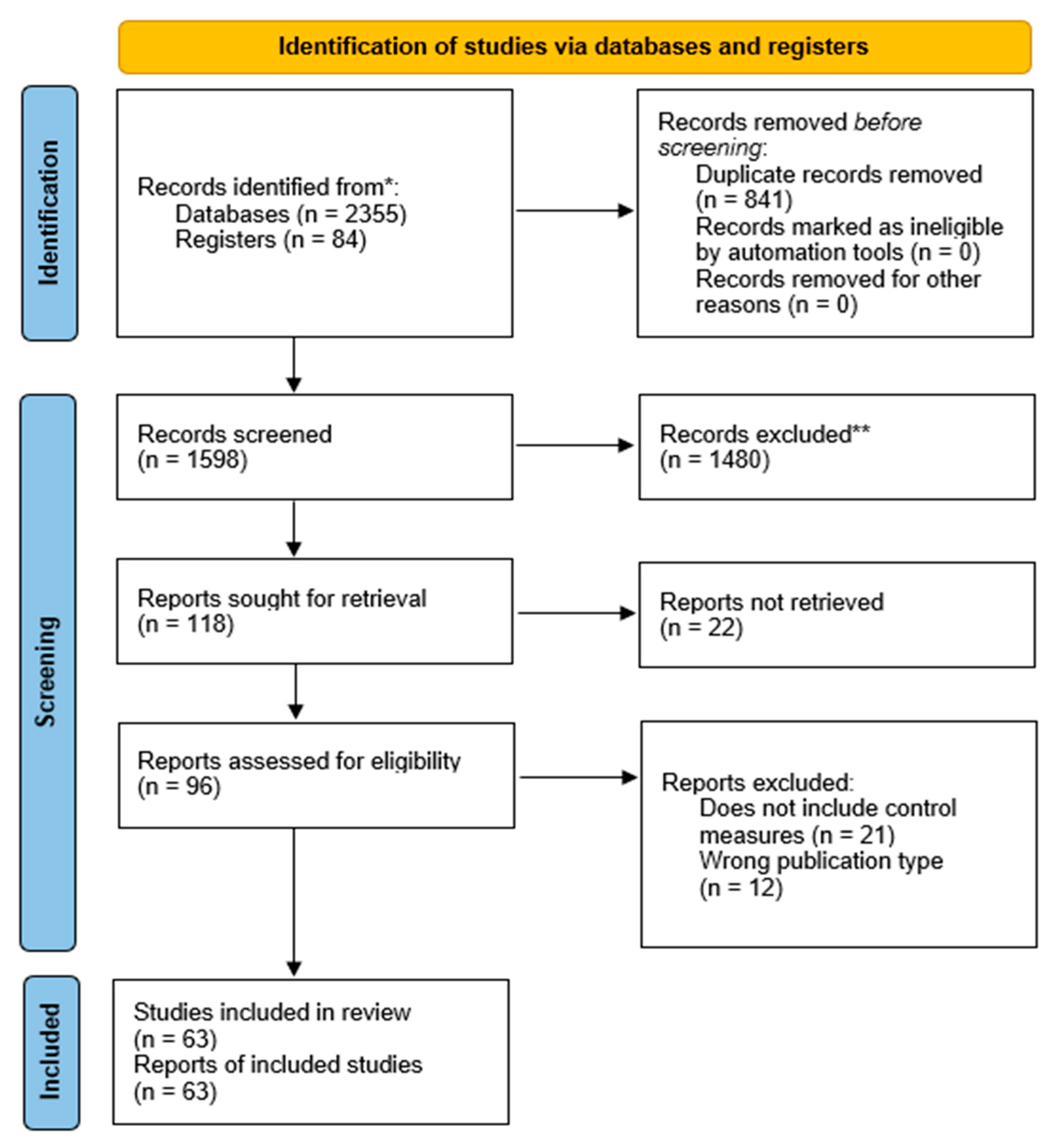 Tropicalmed 10 00007 g001