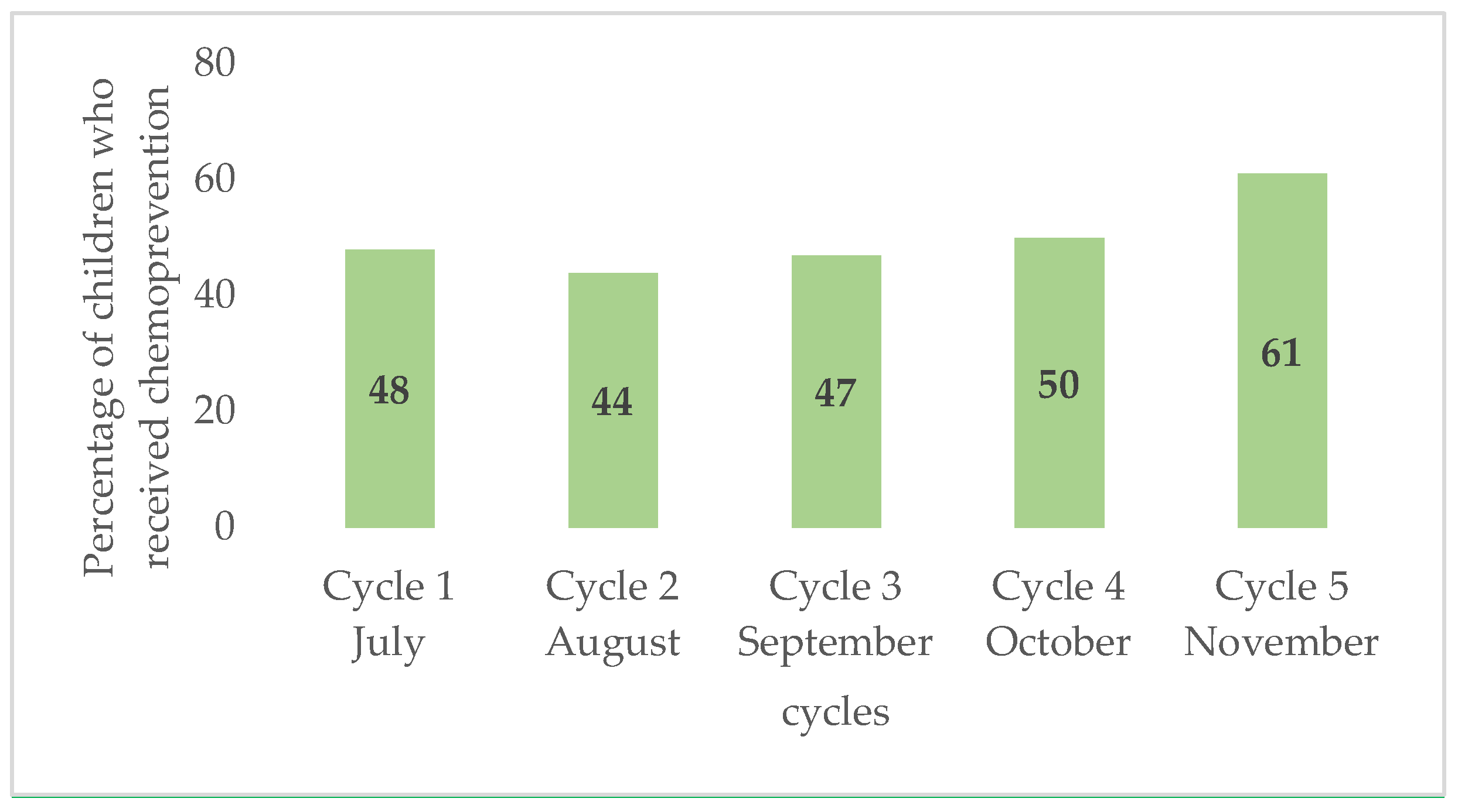Tropicalmed 10 00010 g001
