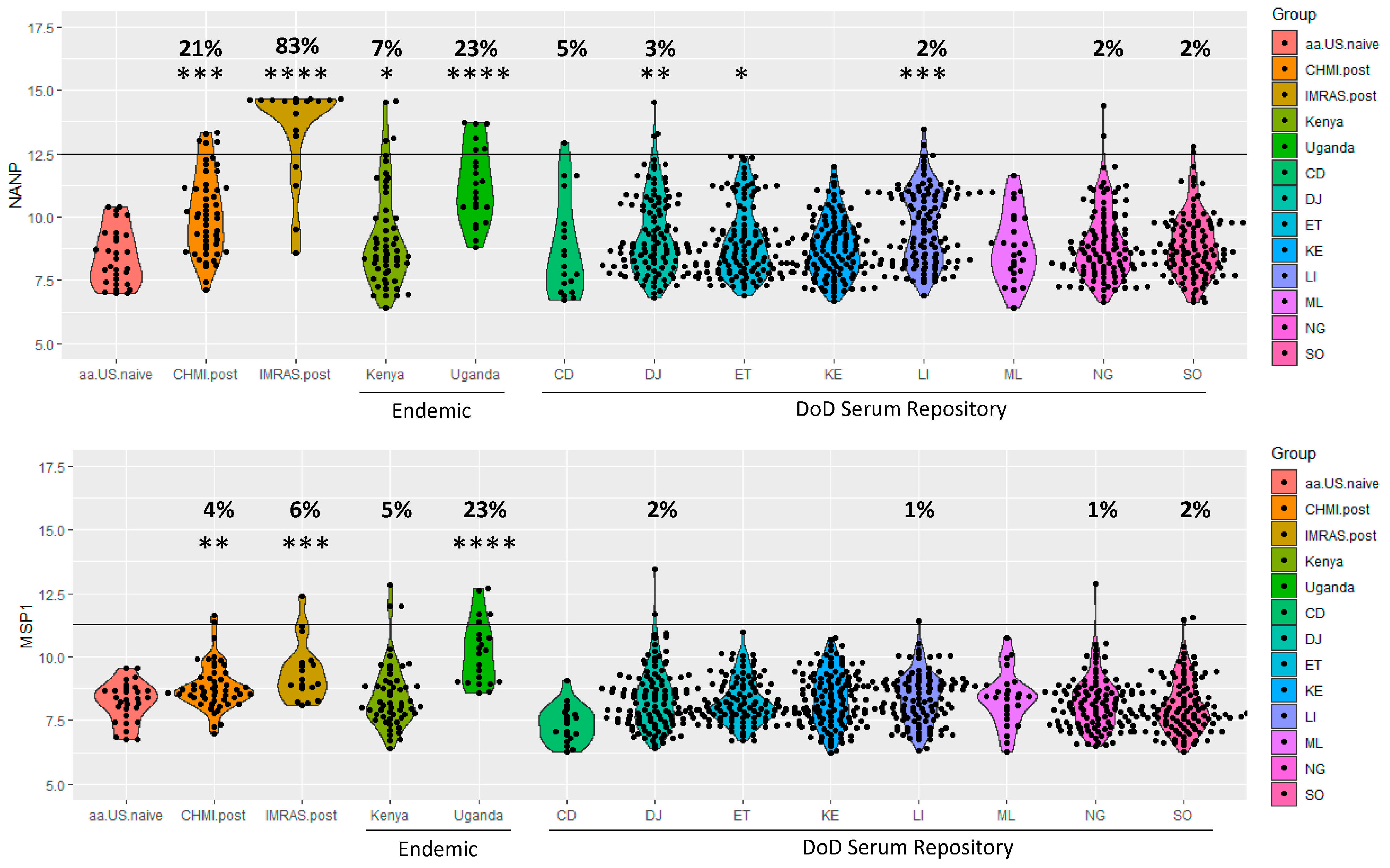 Tropicalmed 10 00013 g002