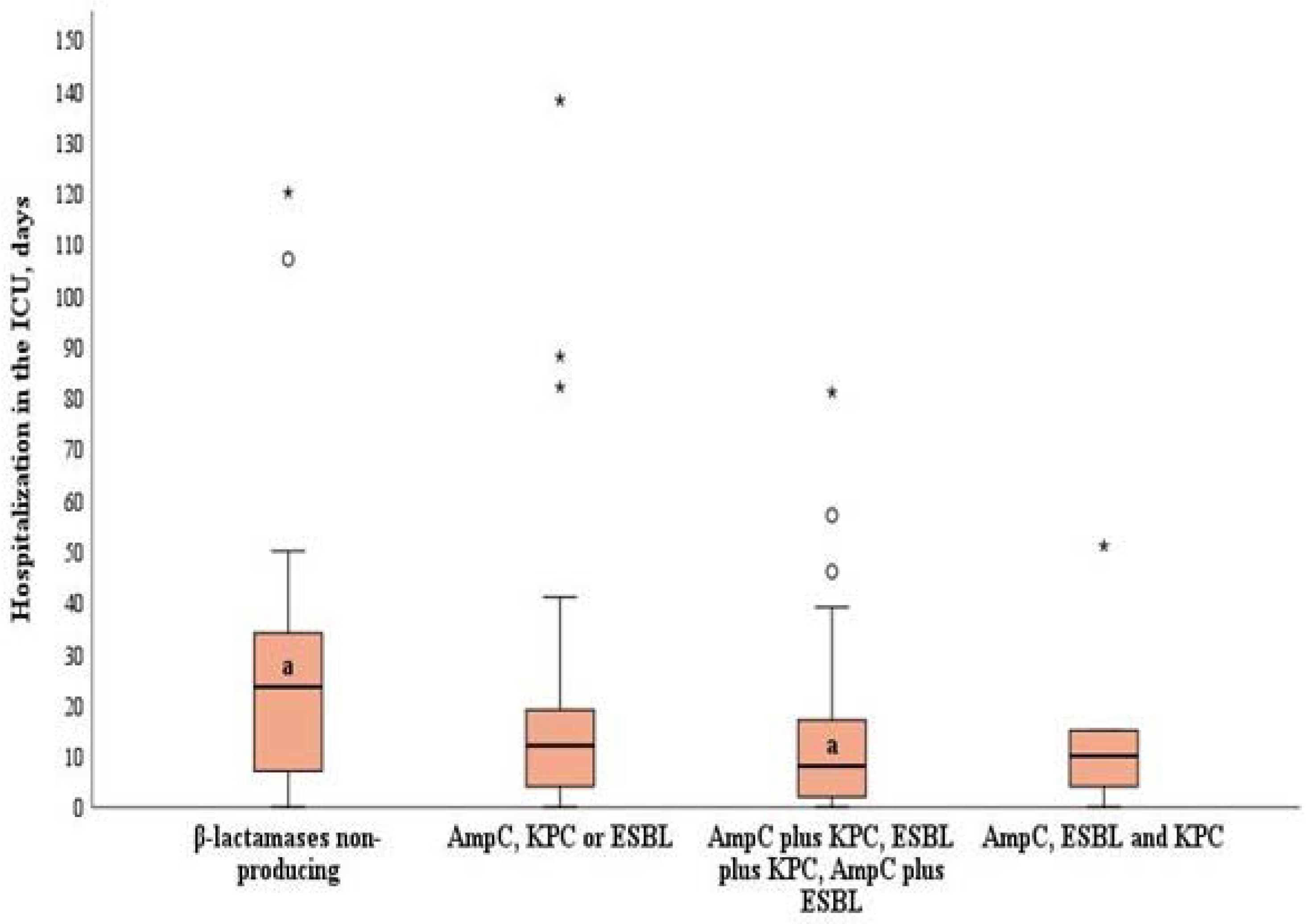 Tropicalmed 10 00015 g001