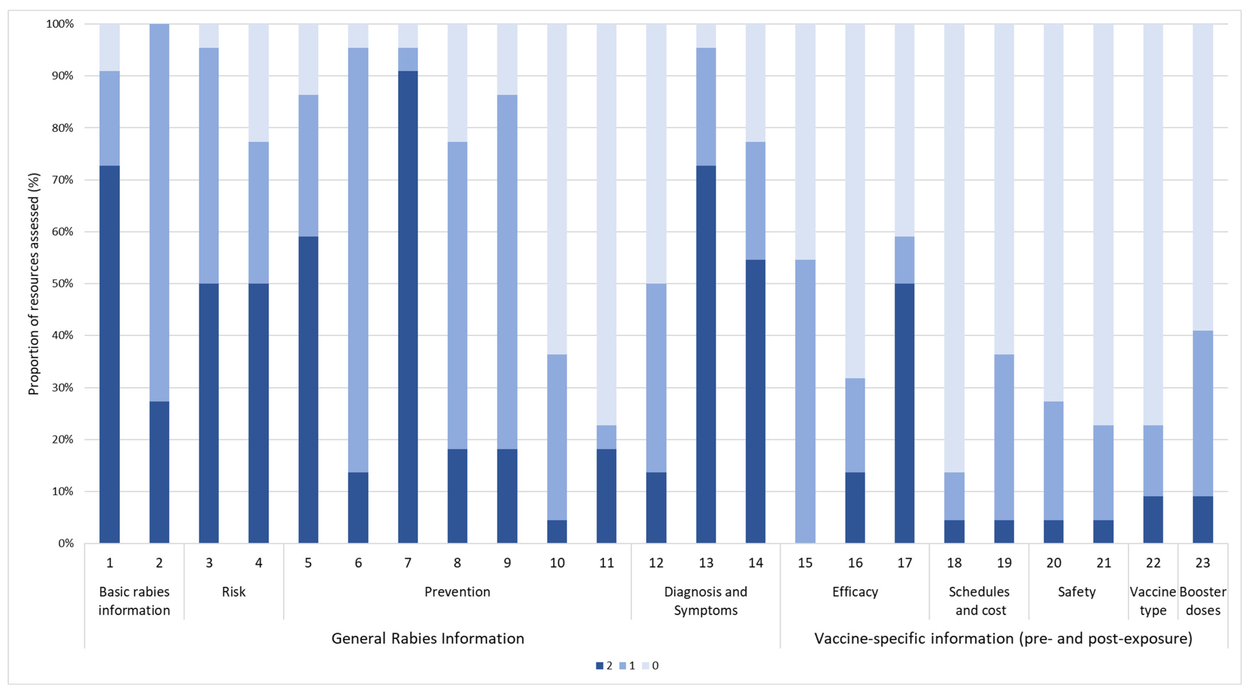 Tropicalmed 10 00016 g002