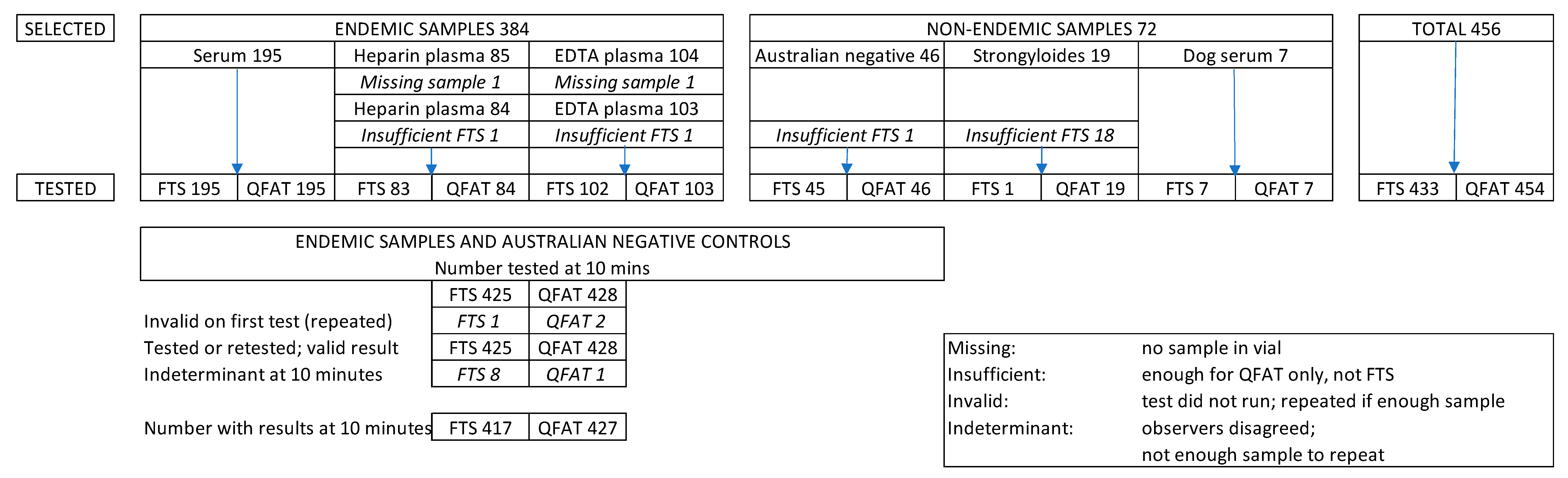 Tropicalmed 10 00023 g001