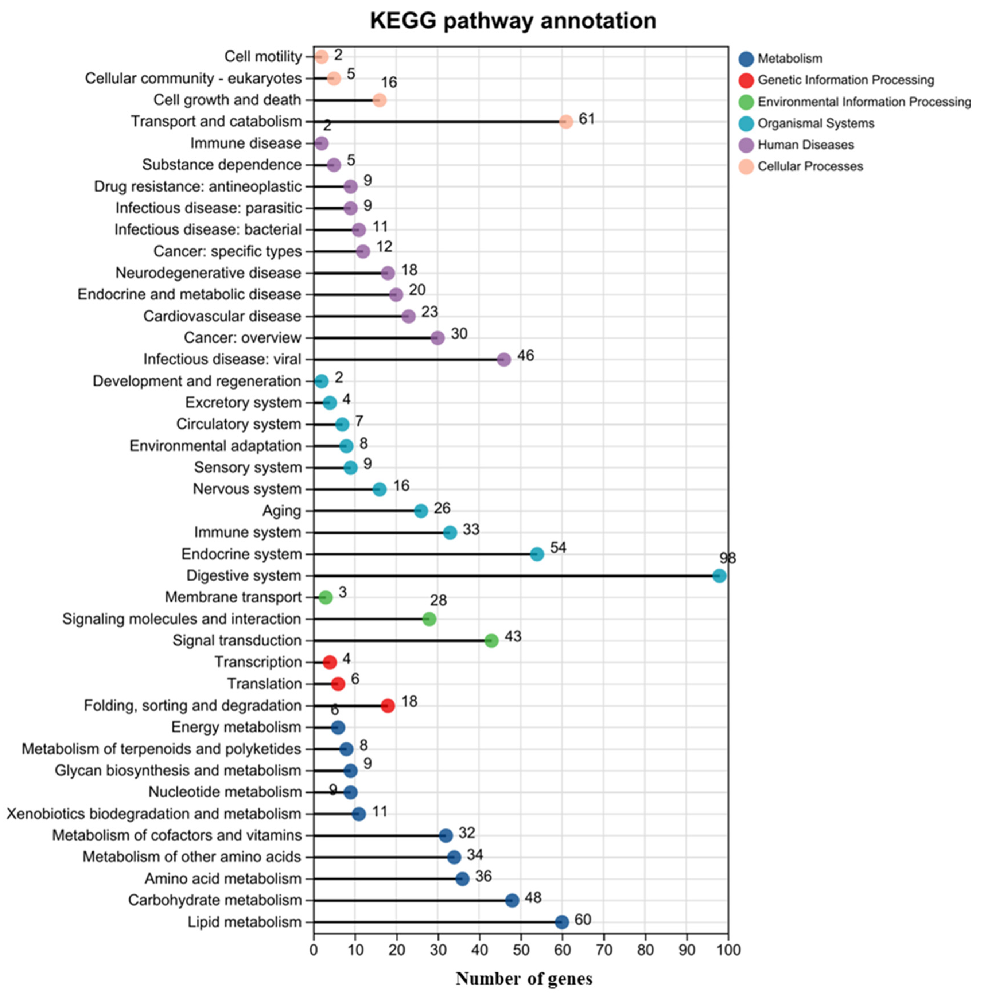 Tropicalmed 10 00031 g004