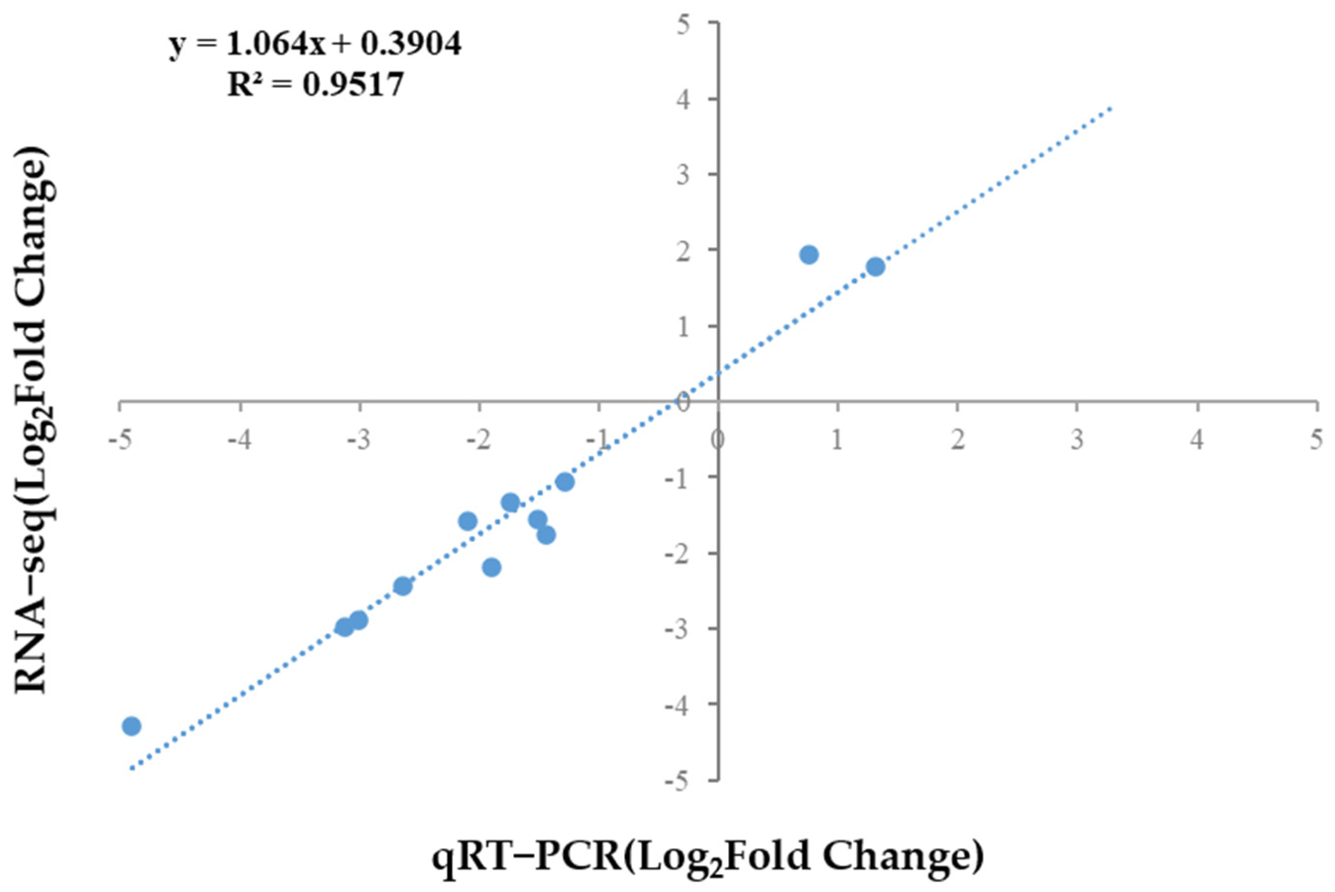 Tropicalmed 10 00031 g006