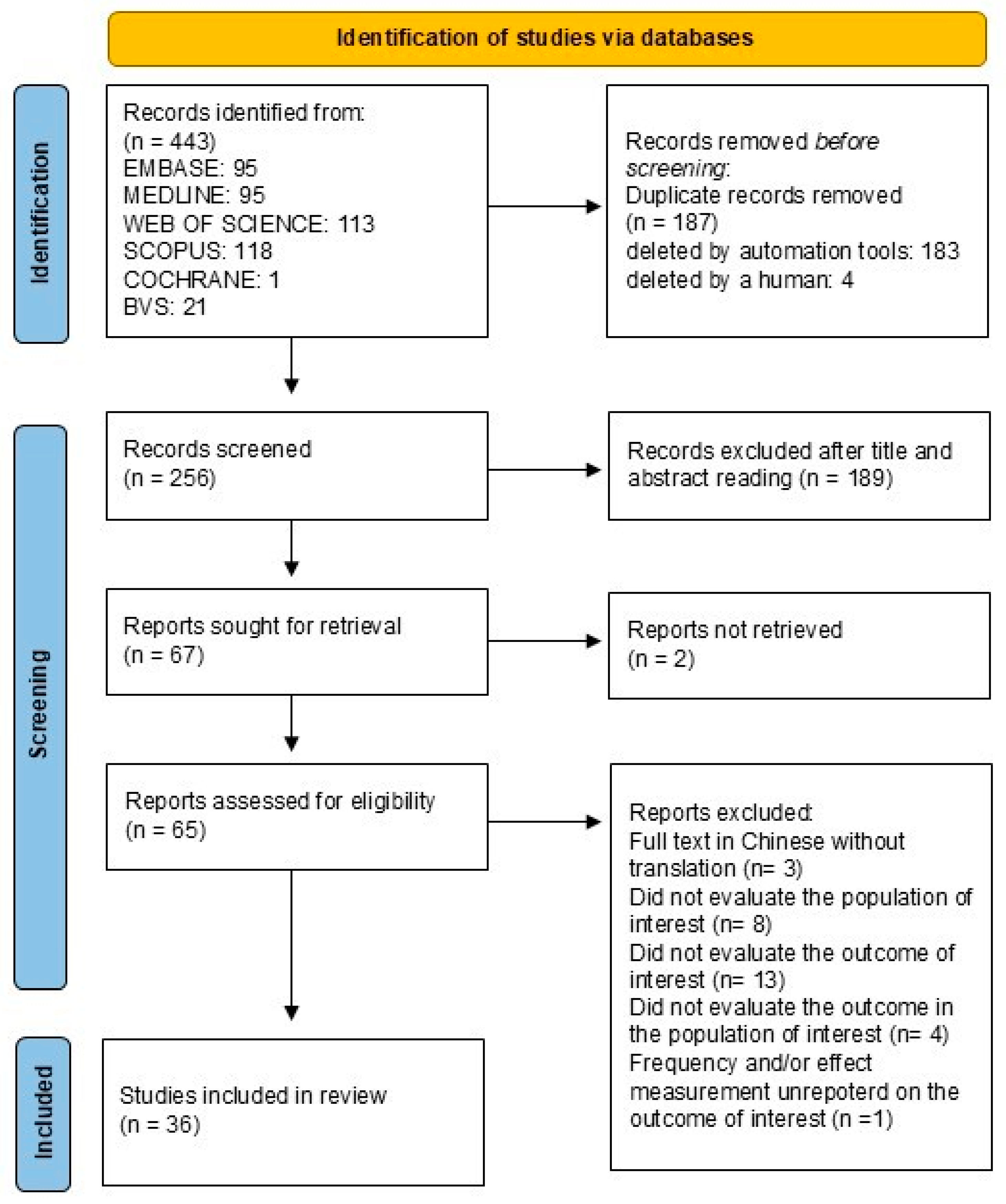 Tropicalmed 10 00032 g002