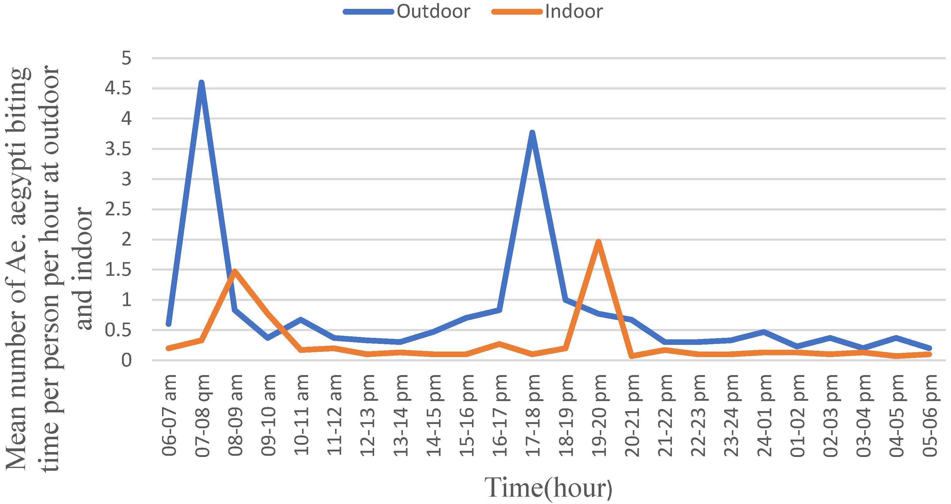 Tropicalmed 10 00038 g003