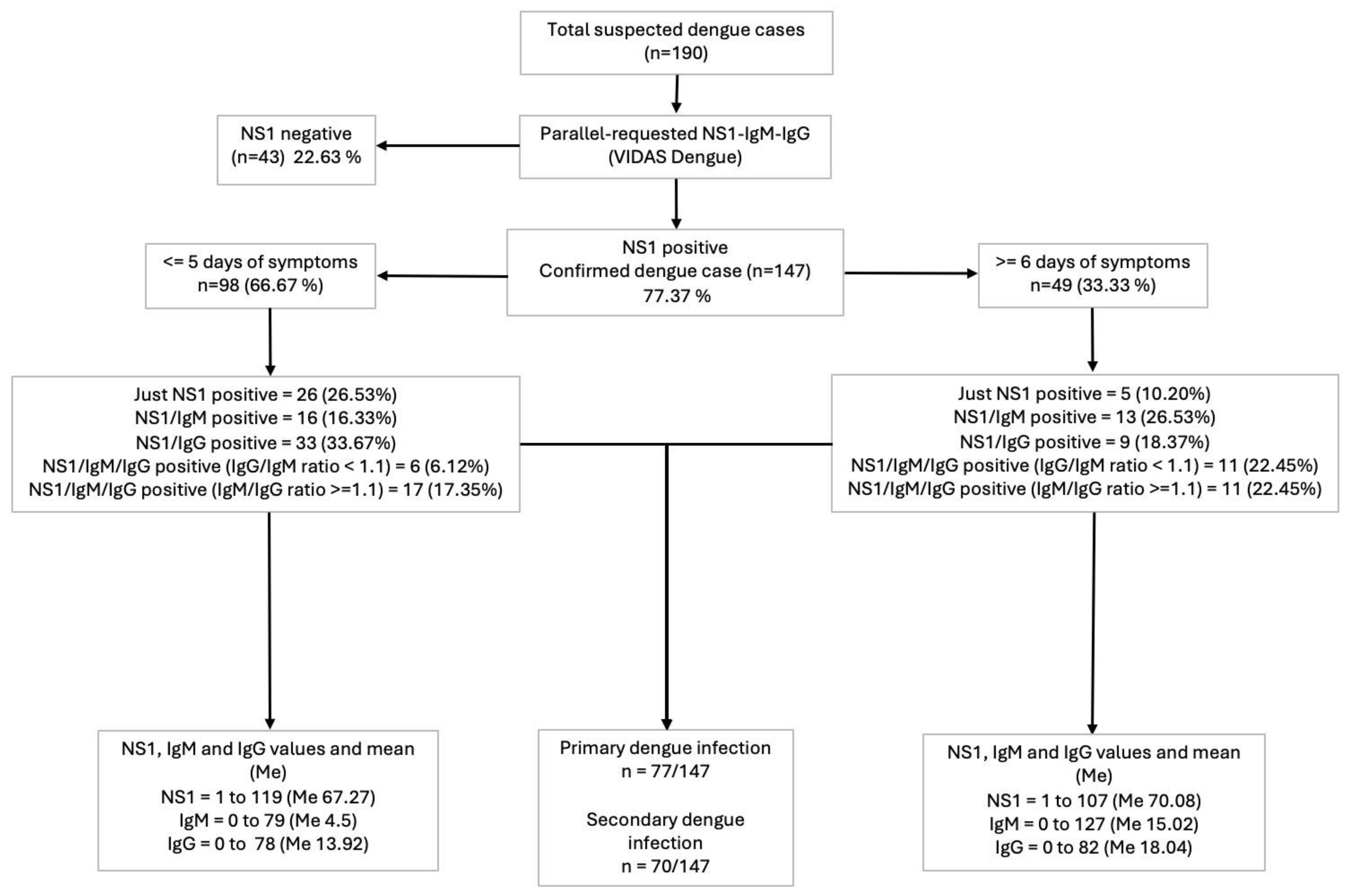 Tropicalmed 10 00040 g001