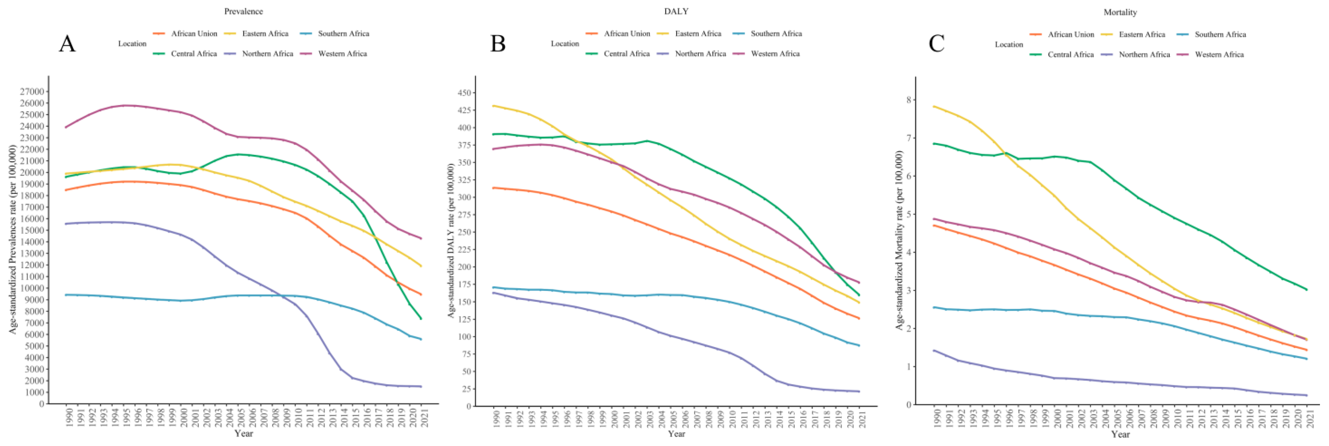 Tropicalmed 10 00042 g002