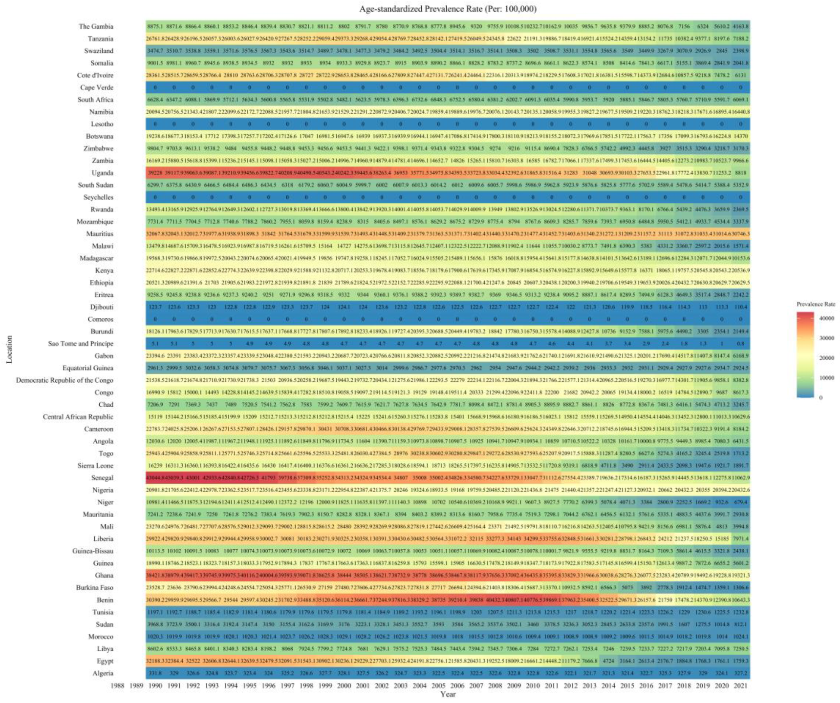 Tropicalmed 10 00042 g003