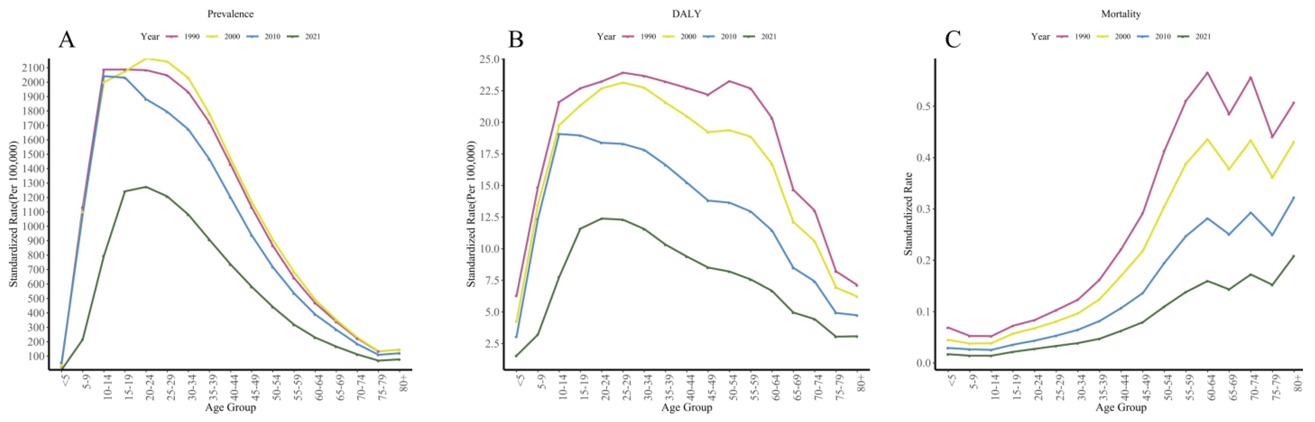 Tropicalmed 10 00042 g004