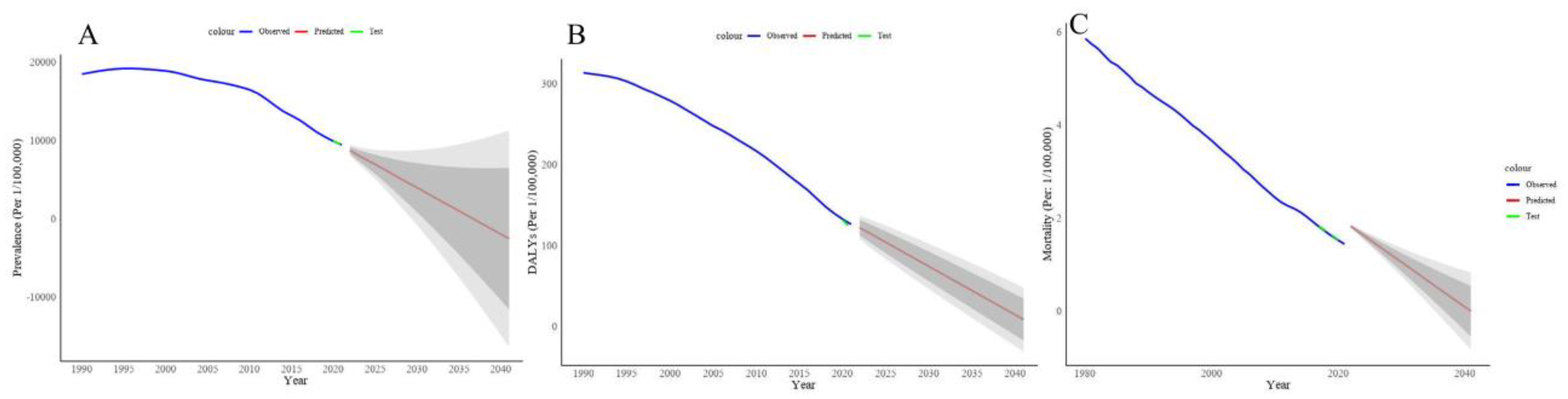Tropicalmed 10 00042 g007
