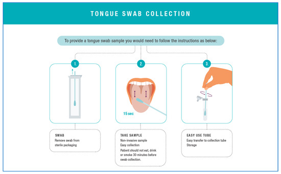 Tropicalmed 10 00044 g0a1