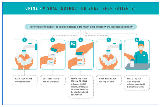 Tropicalmed 10 00044 g0a3