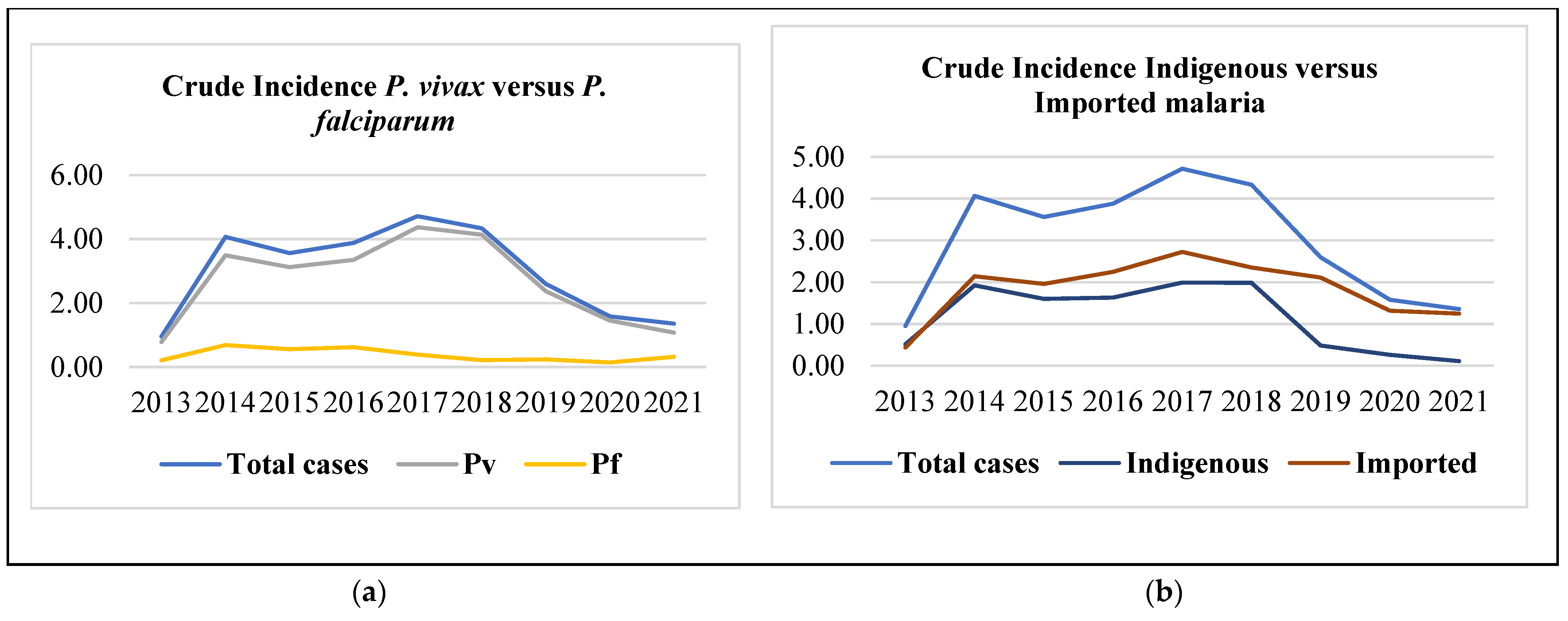 Tropicalmed 10 00046 g002