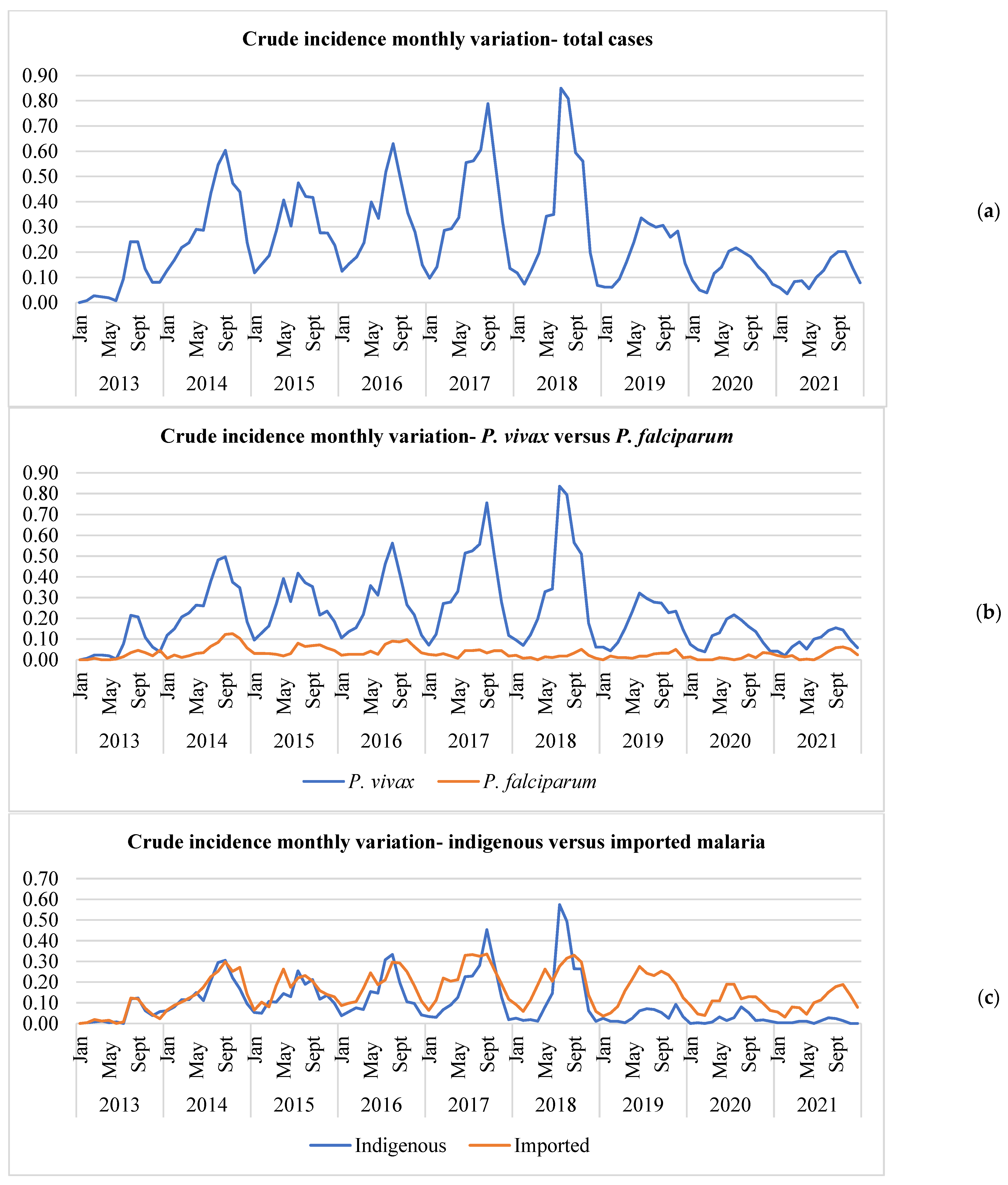 Tropicalmed 10 00046 g003
