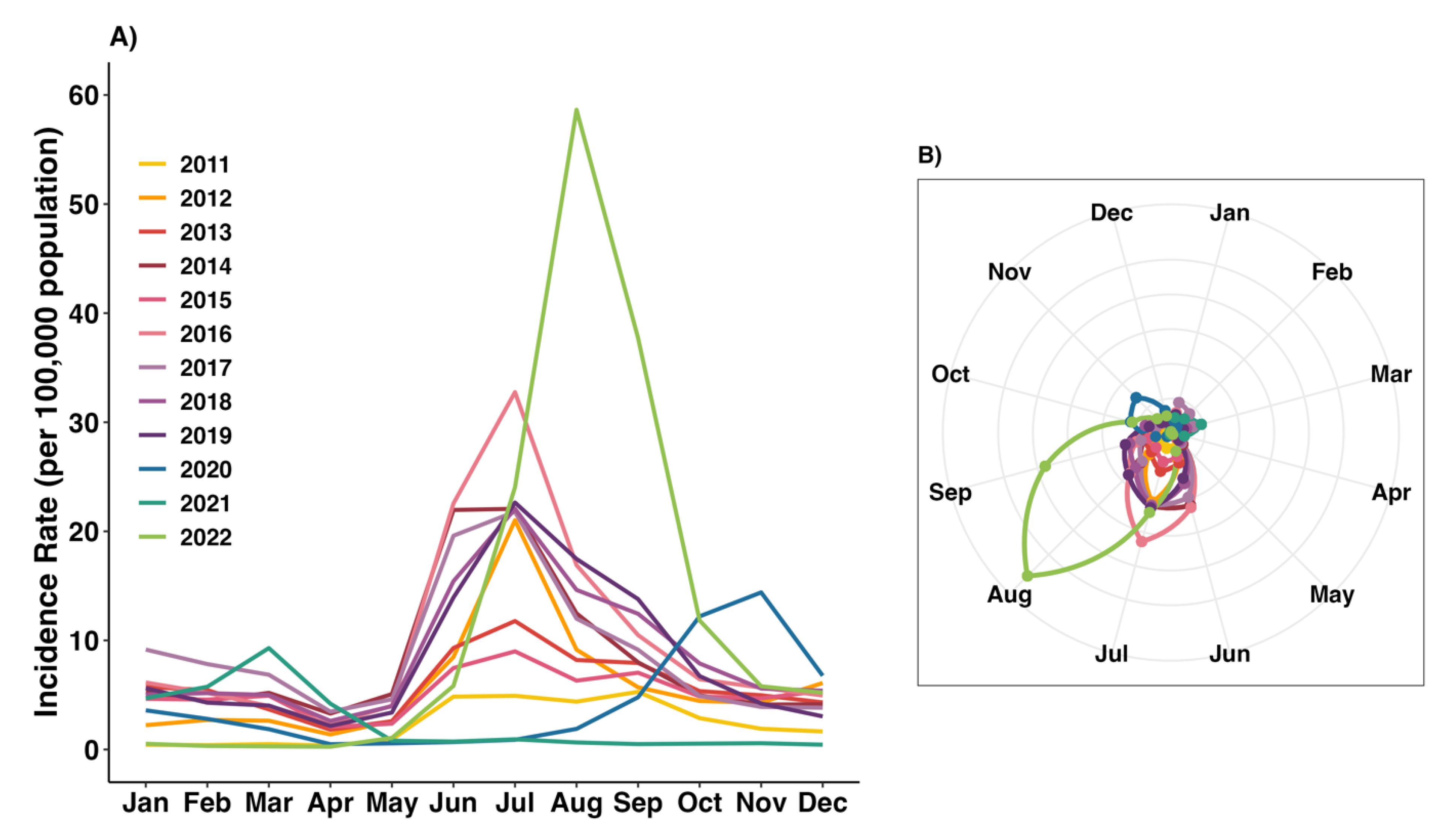 Tropicalmed 10 00048 g002