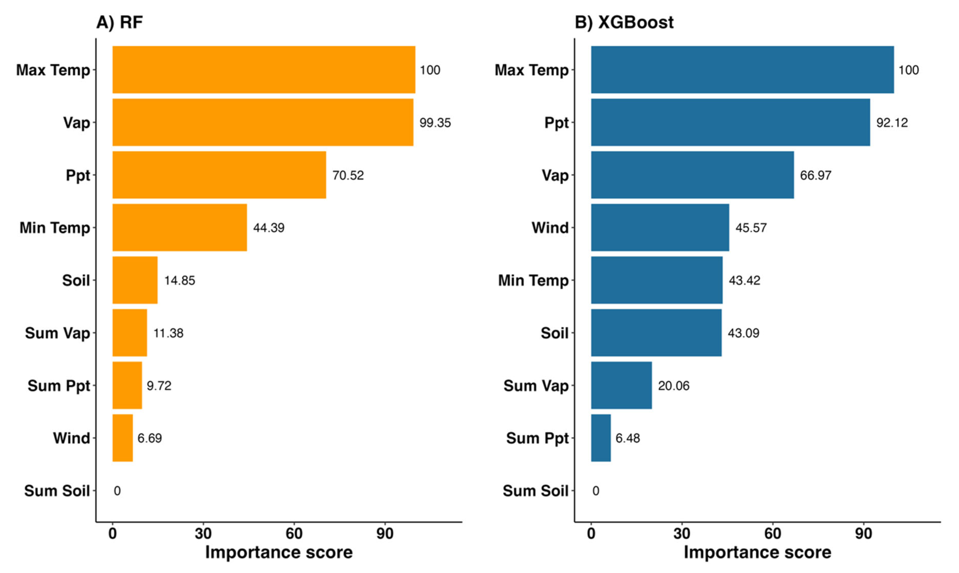 Tropicalmed 10 00048 g006
