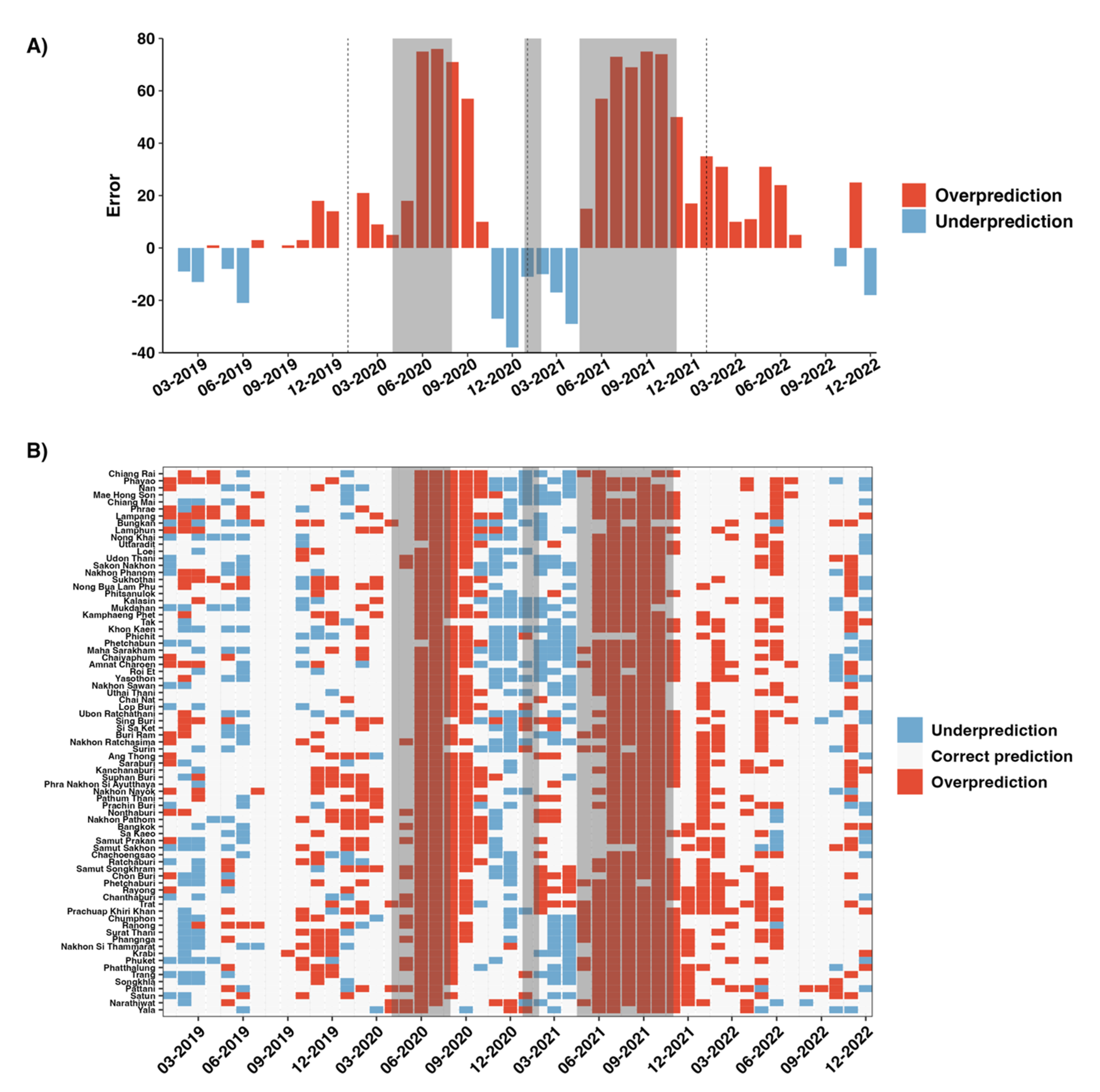 Tropicalmed 10 00048 g007