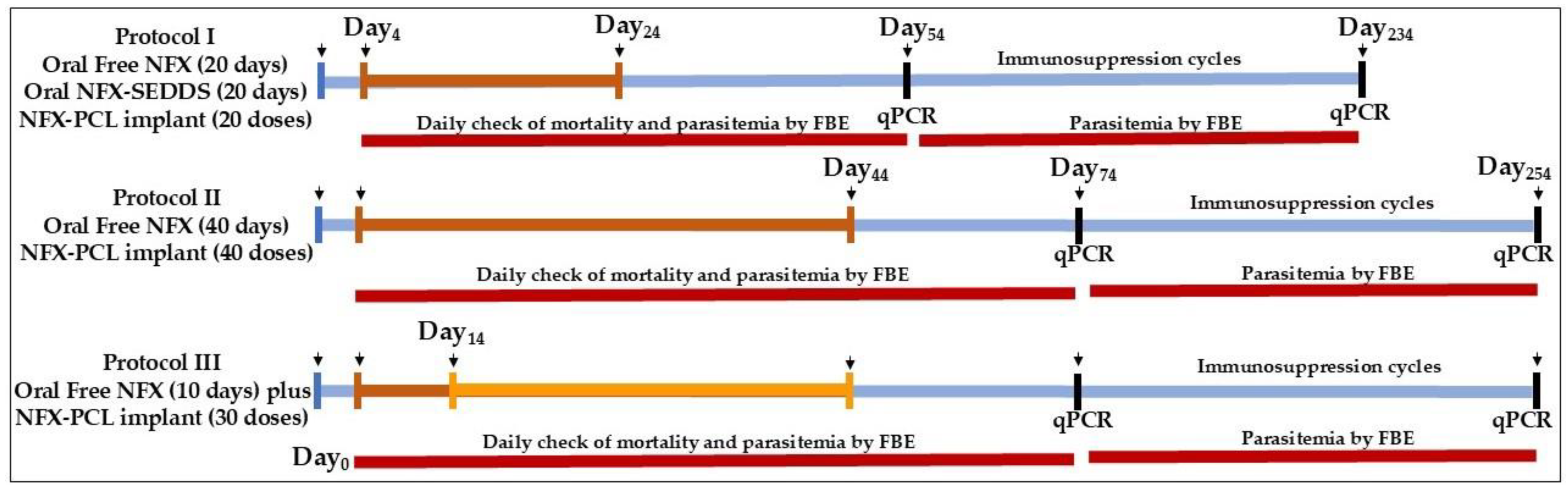 Tropicalmed 10 00050 g002