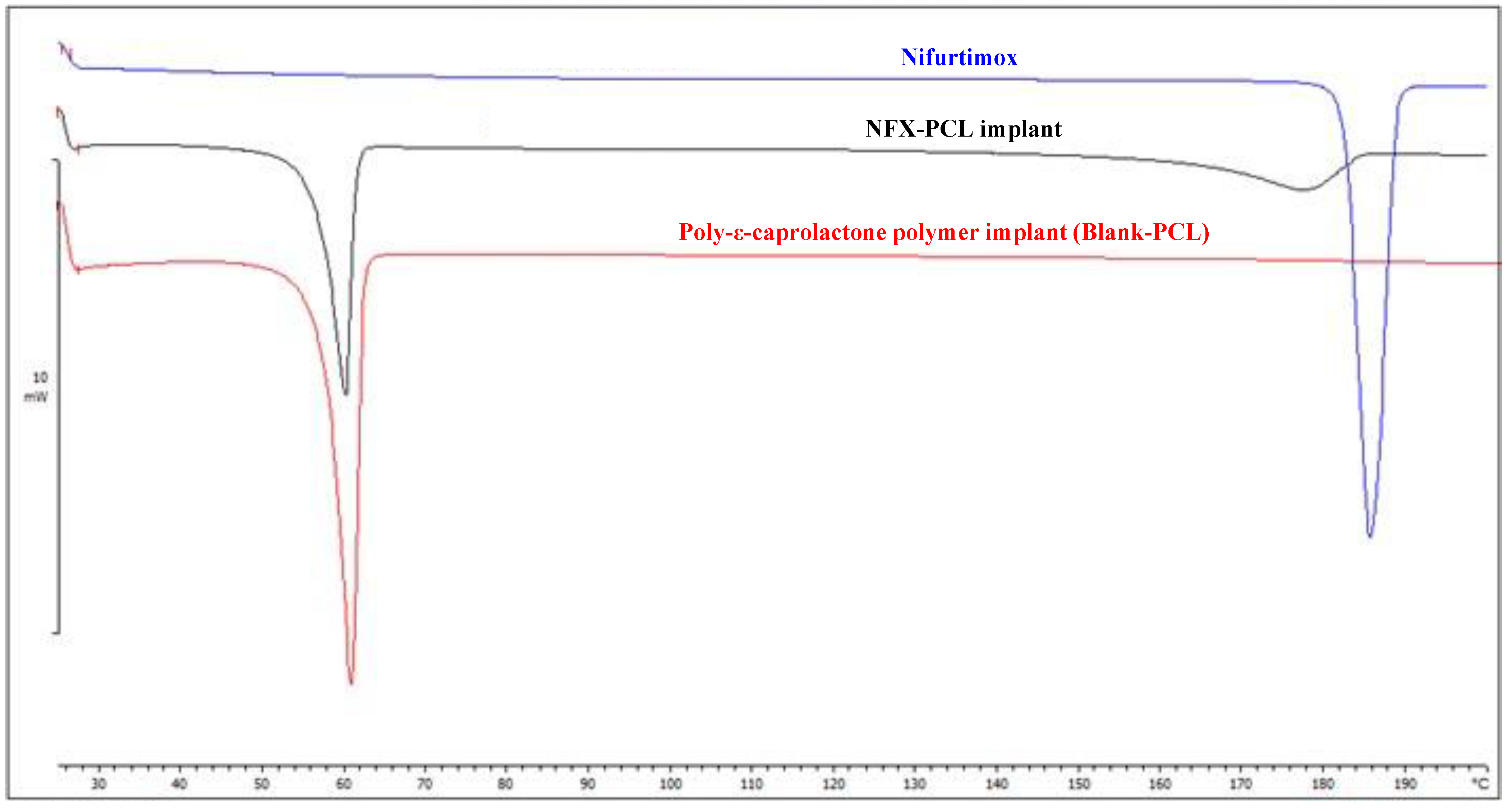 Tropicalmed 10 00050 g006