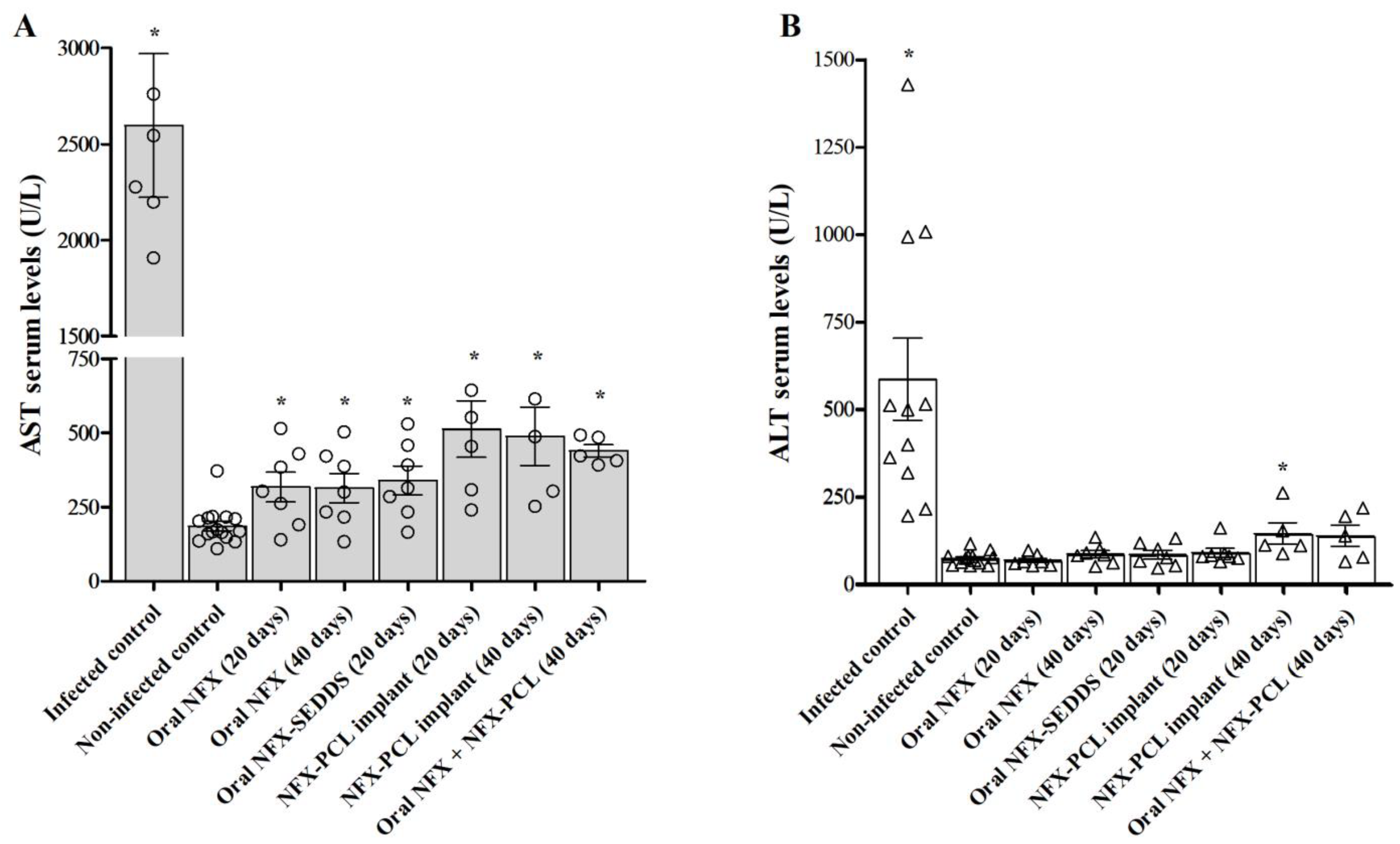 Tropicalmed 10 00050 g010