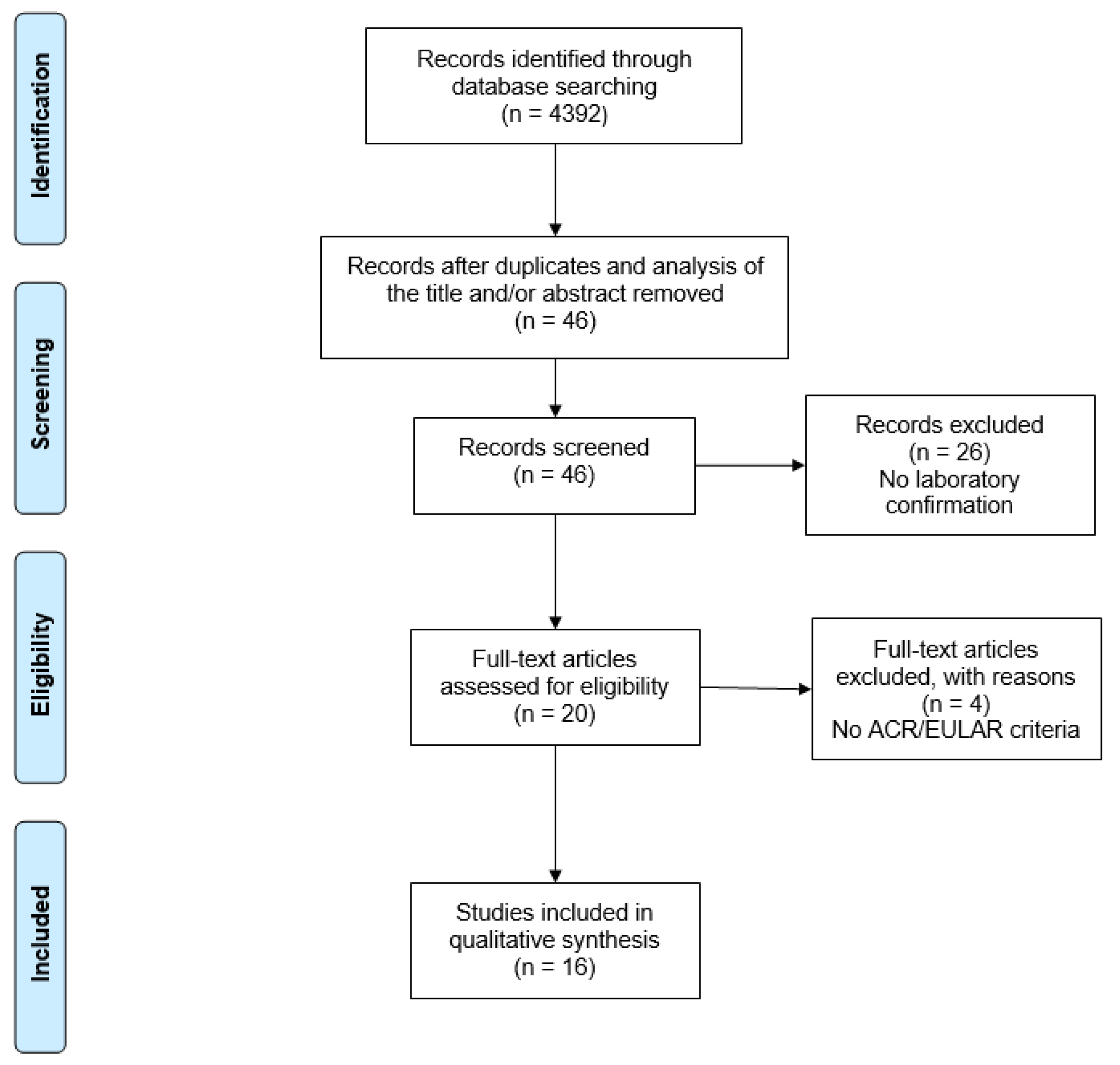 Tropicalmed 10 00054 g001