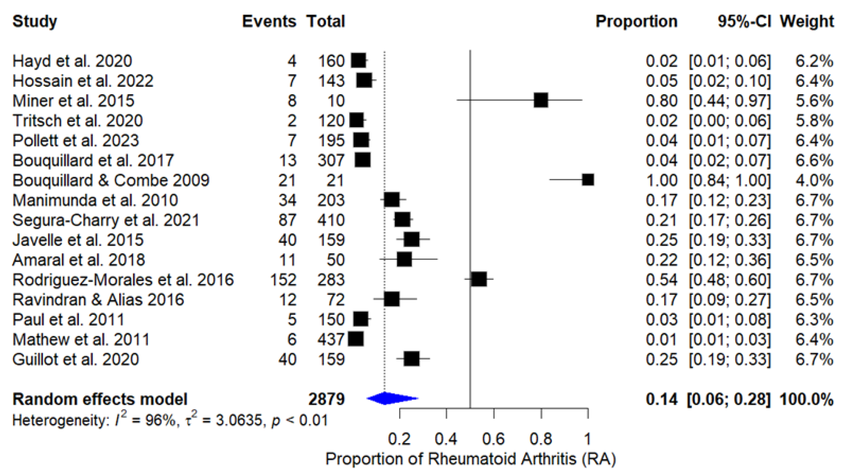 Tropicalmed 10 00054 g002