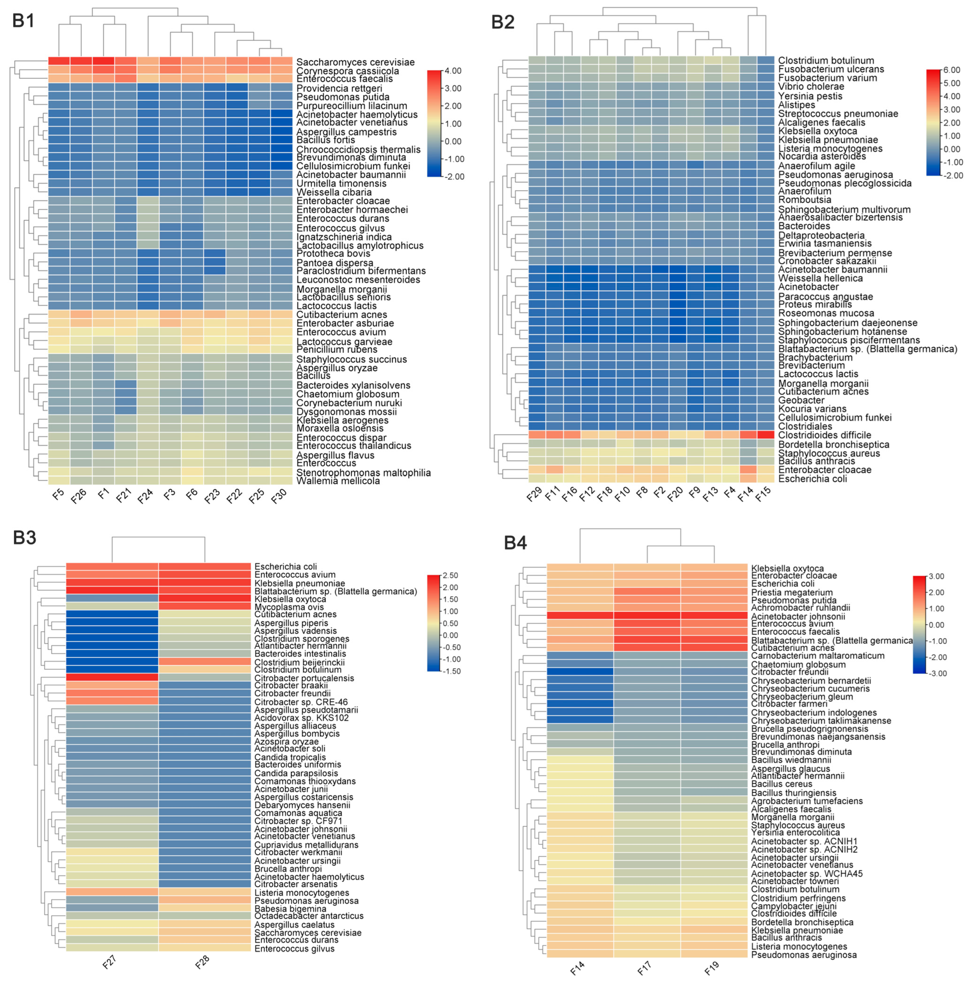 Tropicalmed 10 00057 g003b