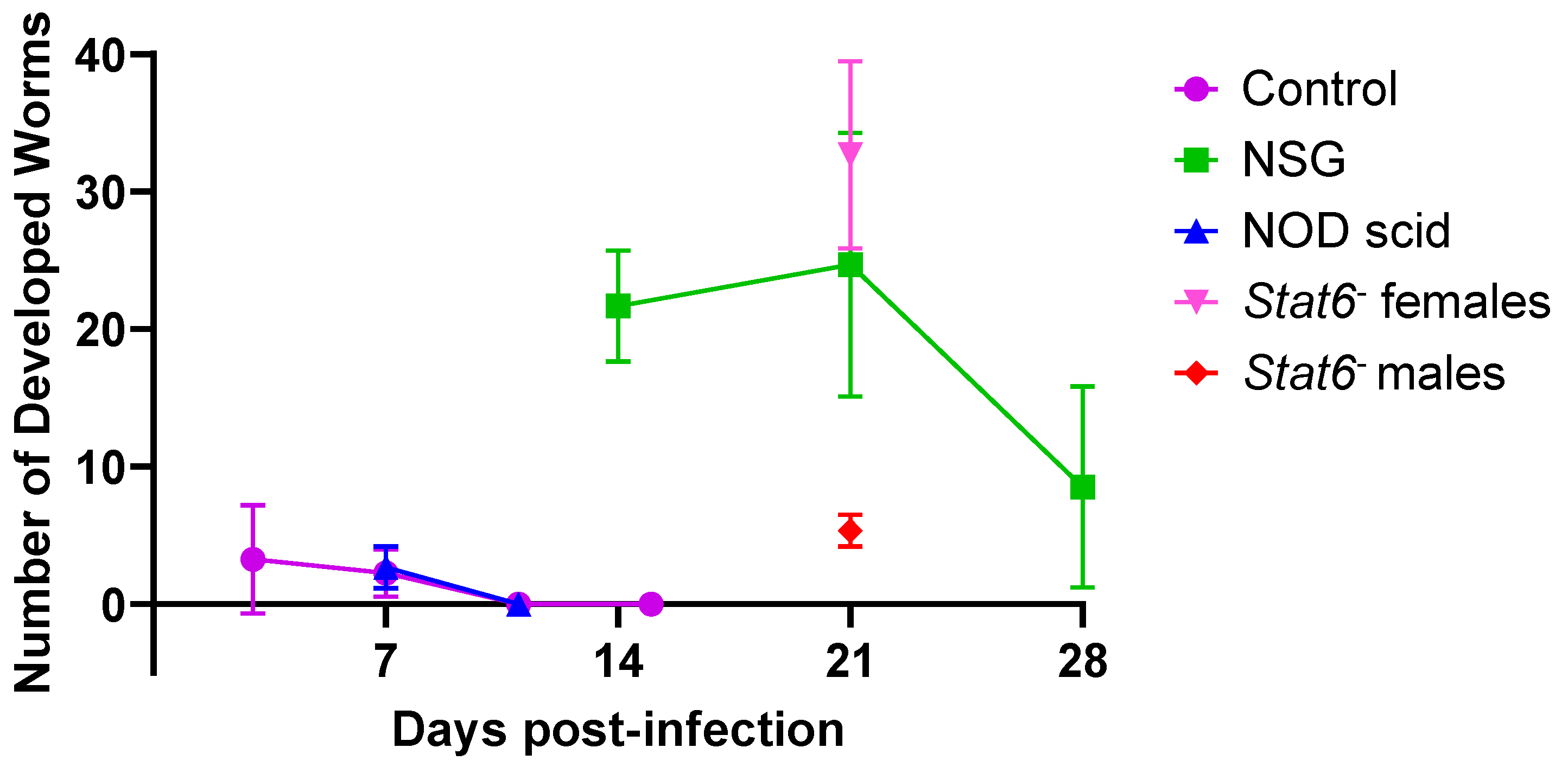 Tropicalmed 10 00060 g001