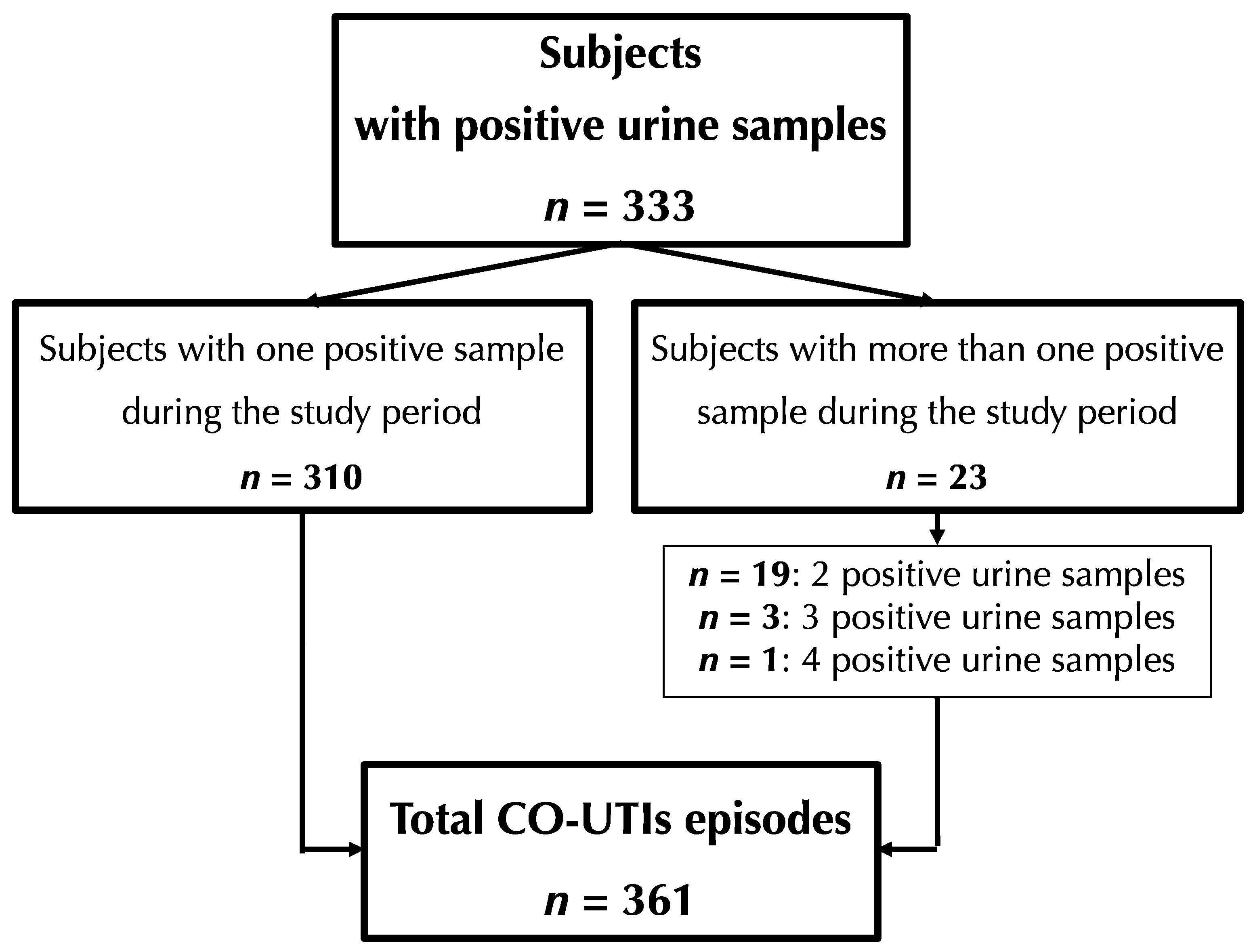 Tropicalmed 10 00064 g001