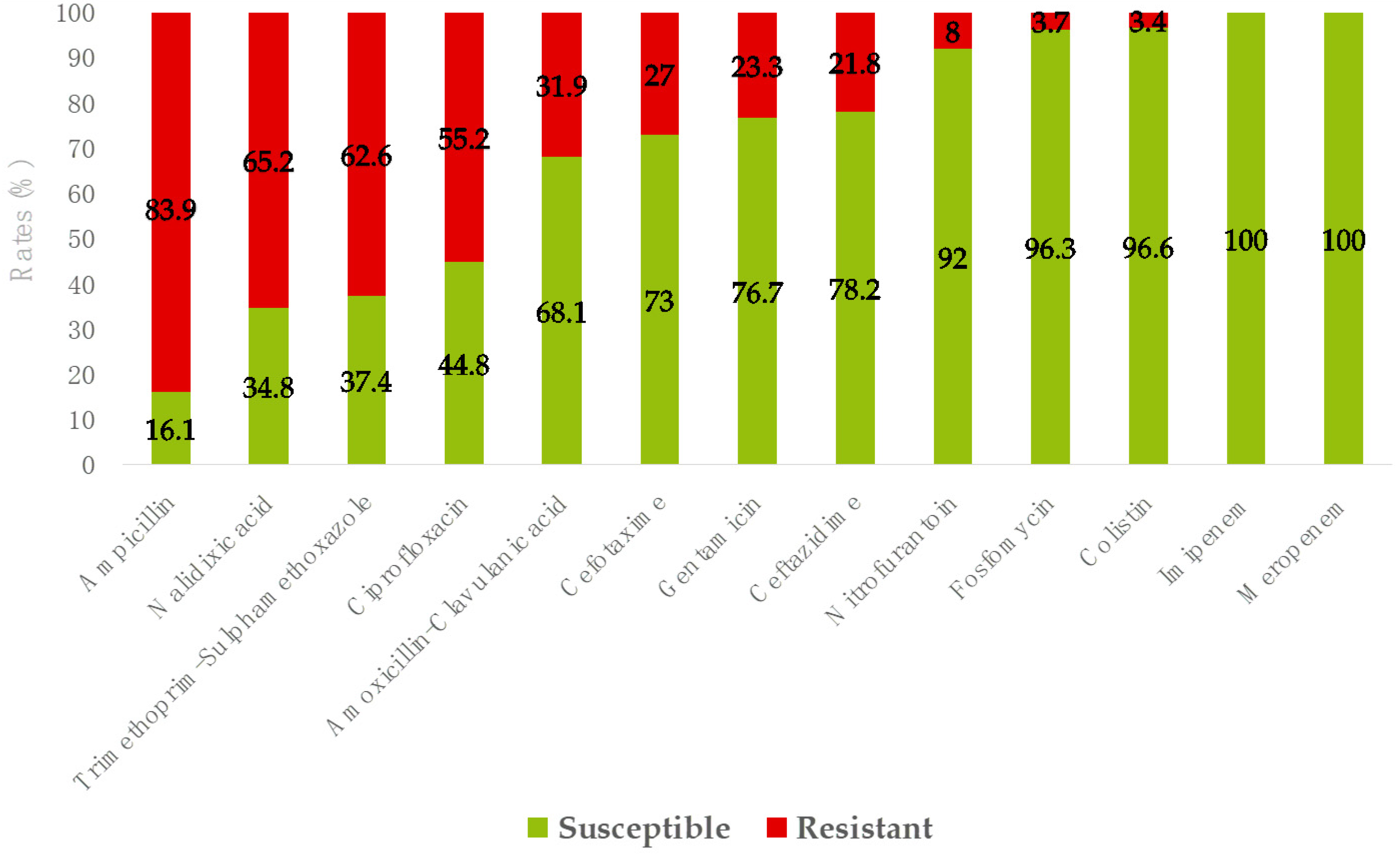 Tropicalmed 10 00064 g002