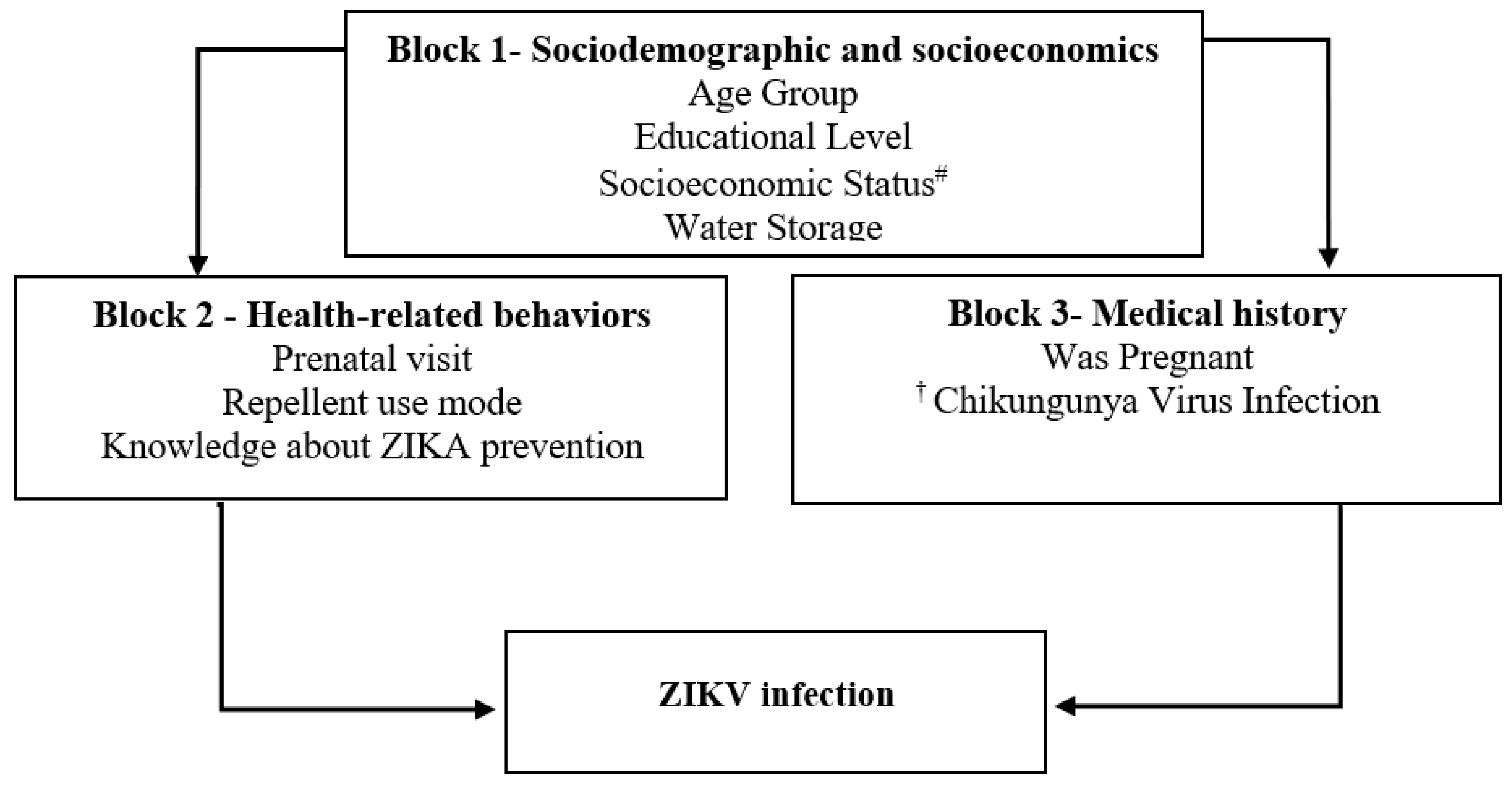 Tropicalmed 10 00067 g001