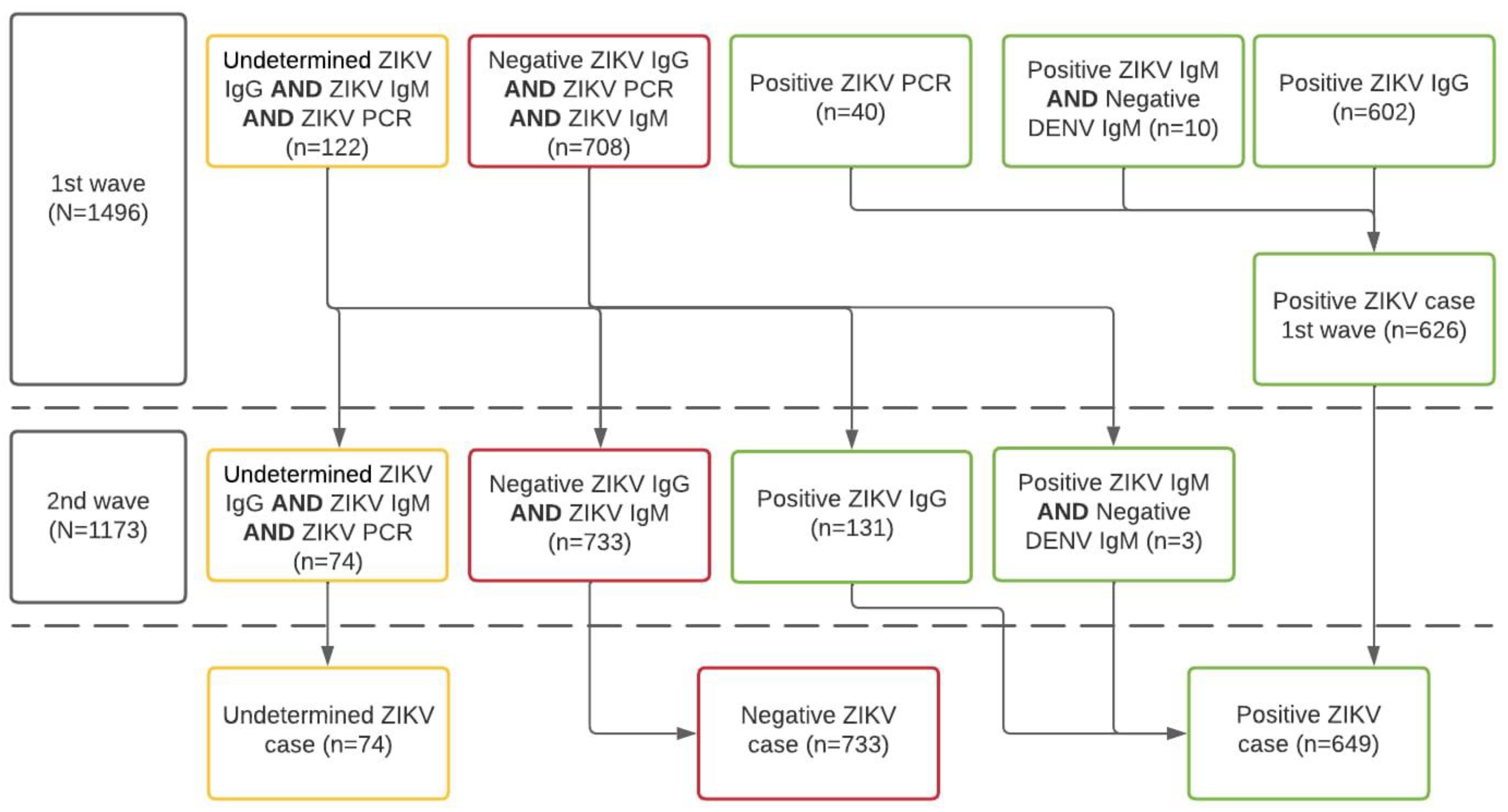Tropicalmed 10 00067 g002