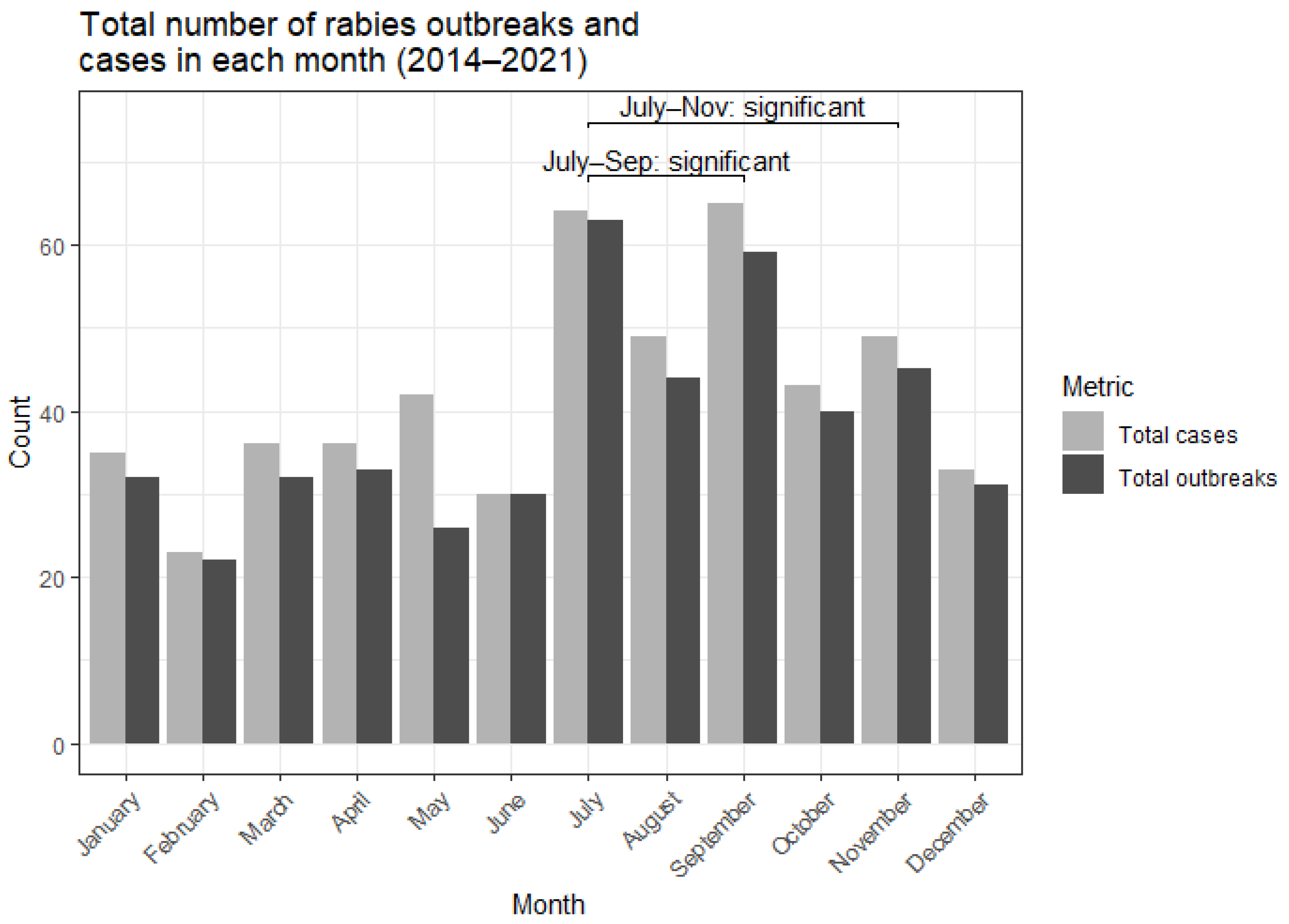 Tropicalmed 10 00076 g003