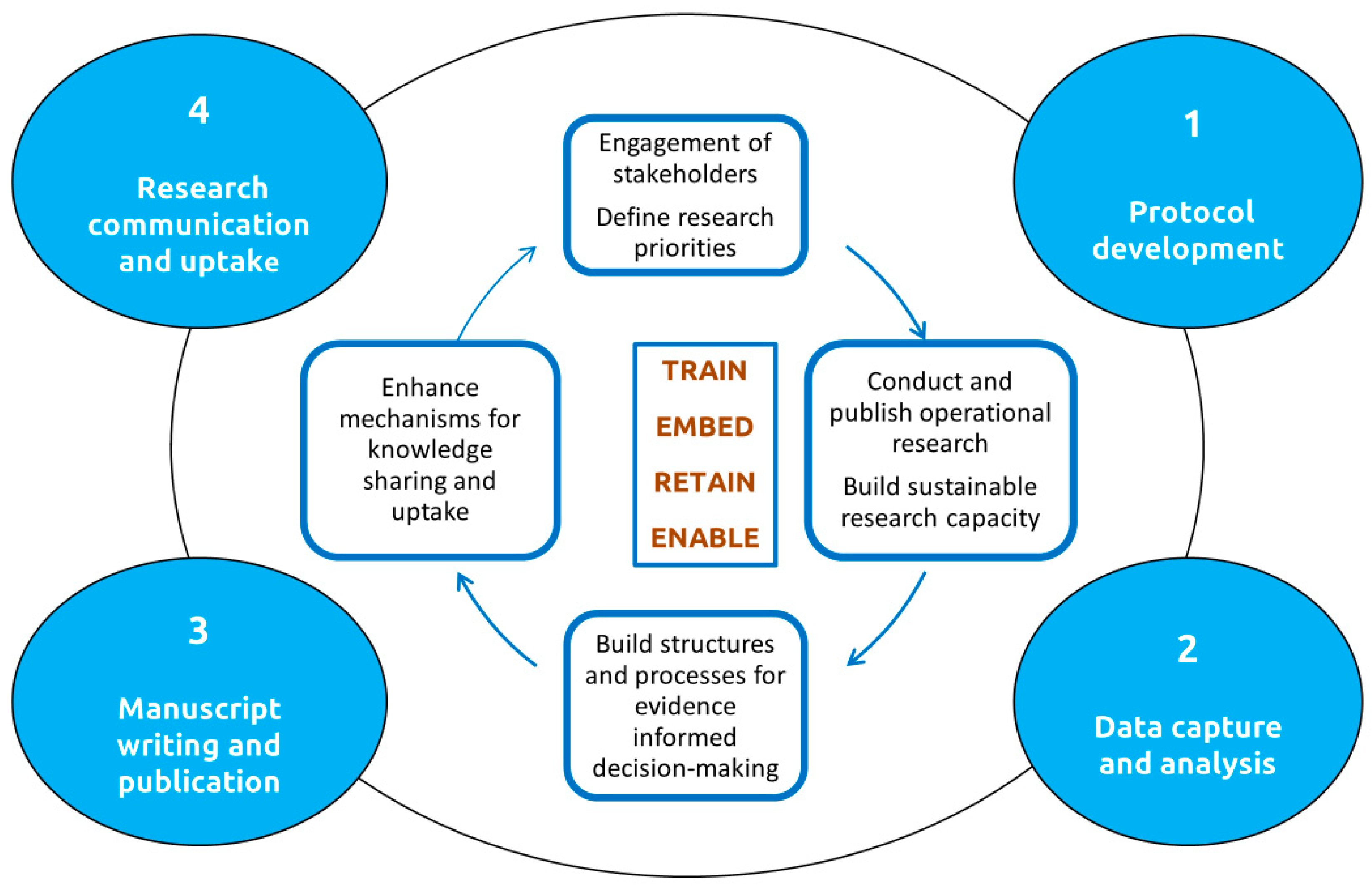 Tropicalmed 10 00077 g002