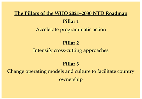 Tropicalmed 10 00077 i001