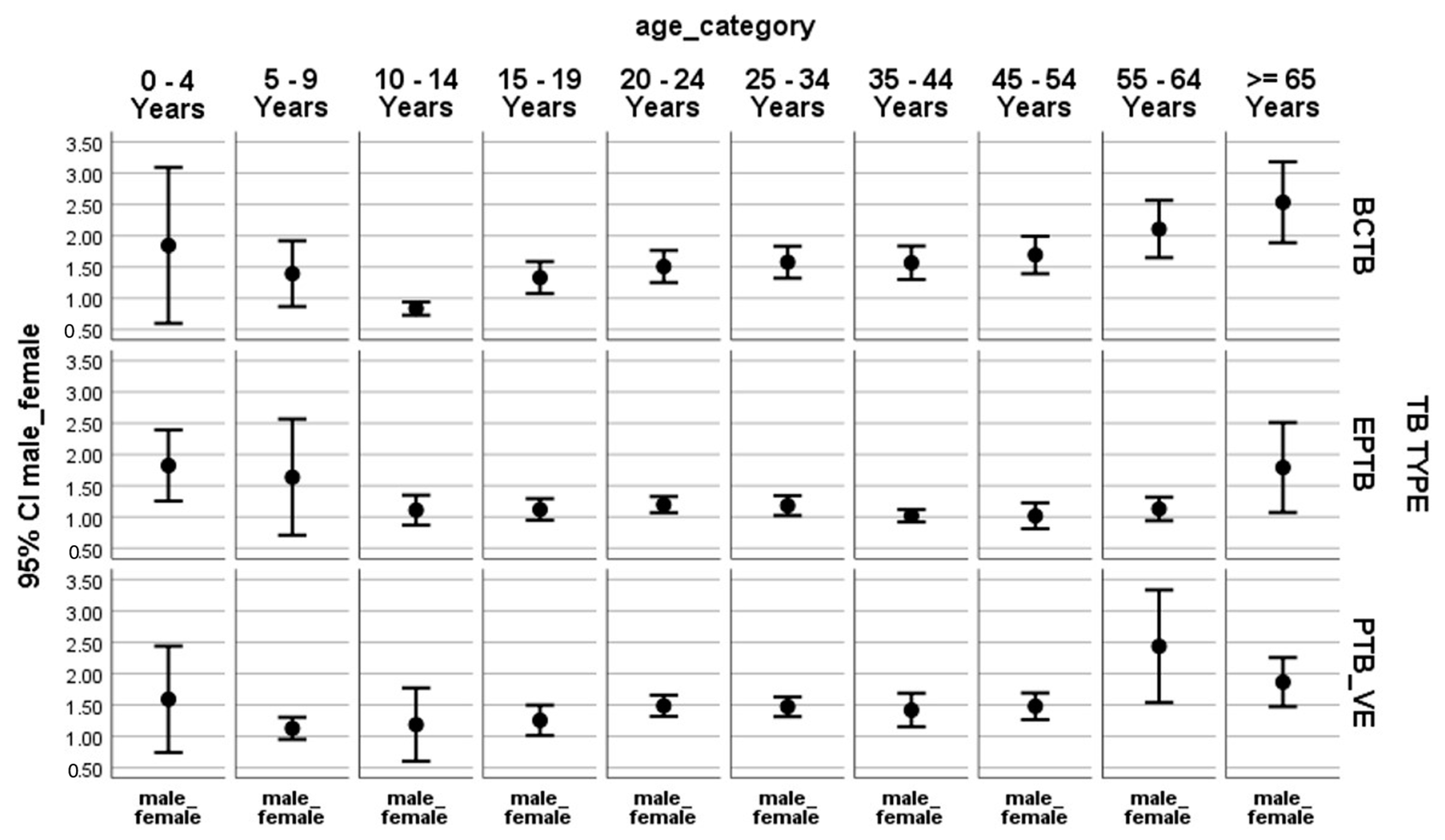 Tropicalmed 10 00079 g001