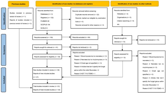 Tropicalmed 10 00086 g002