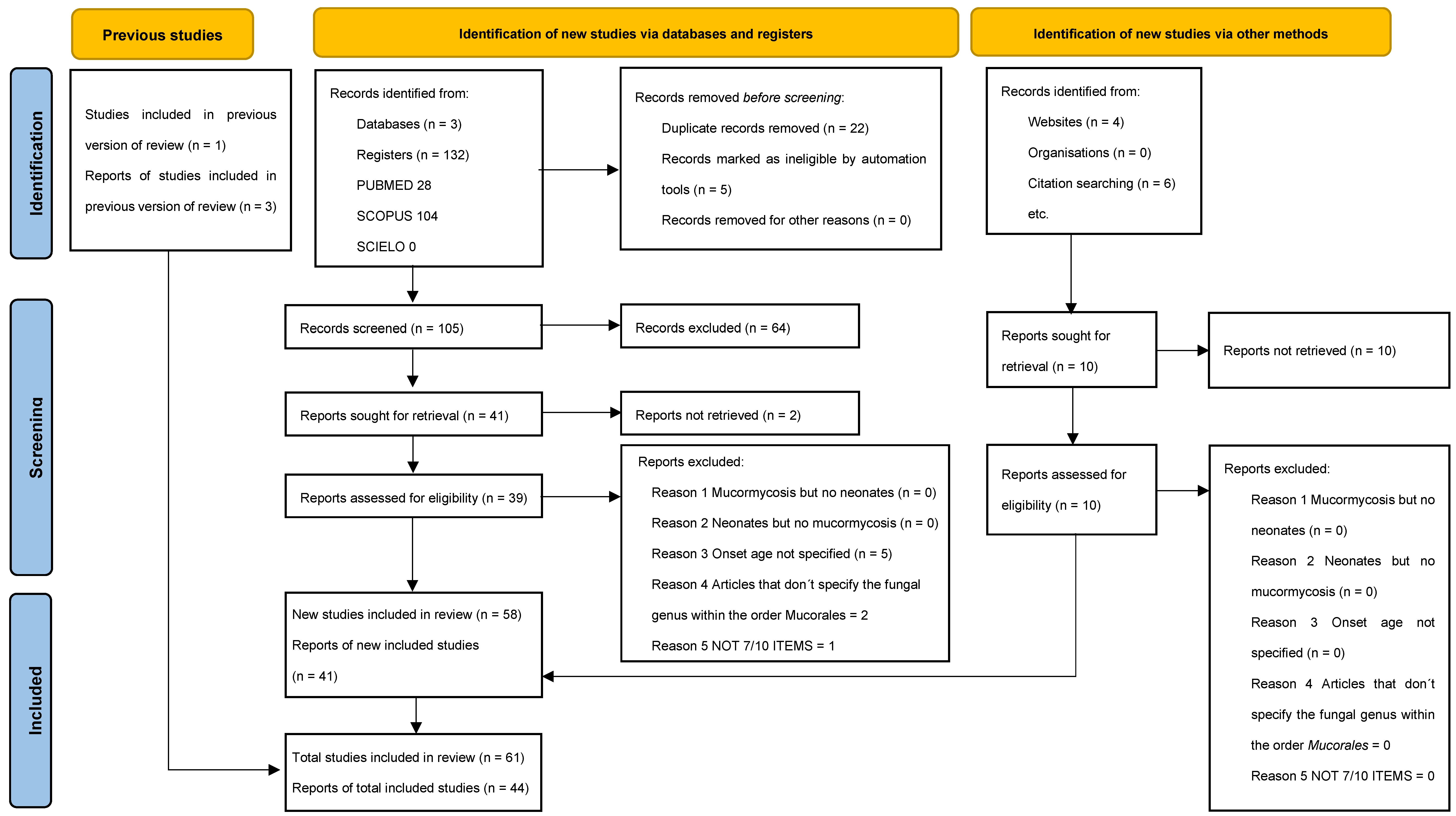 Tropicalmed 10 00086 g002