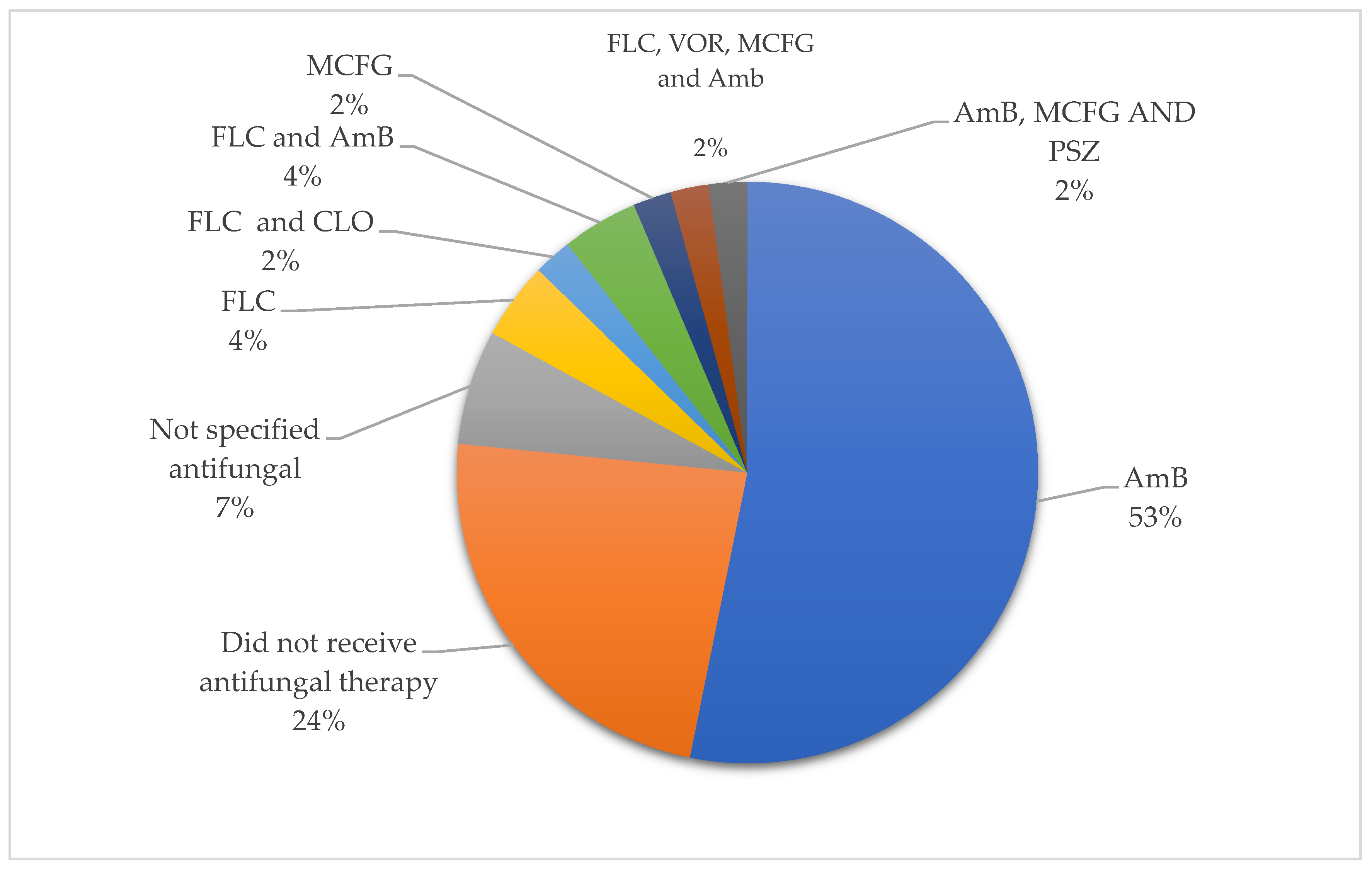 Tropicalmed 10 00086 g005