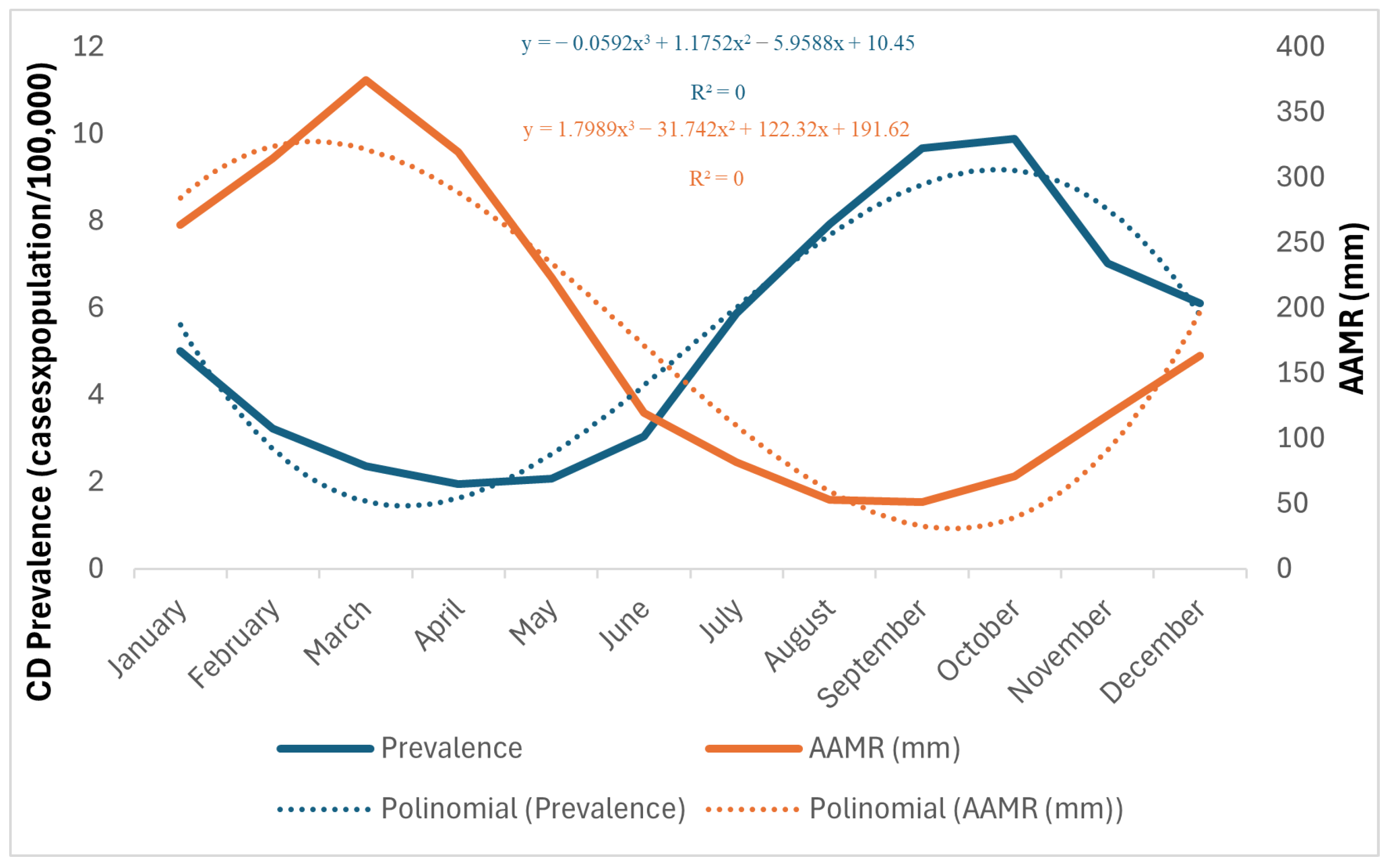 Tropicalmed 10 00088 g003